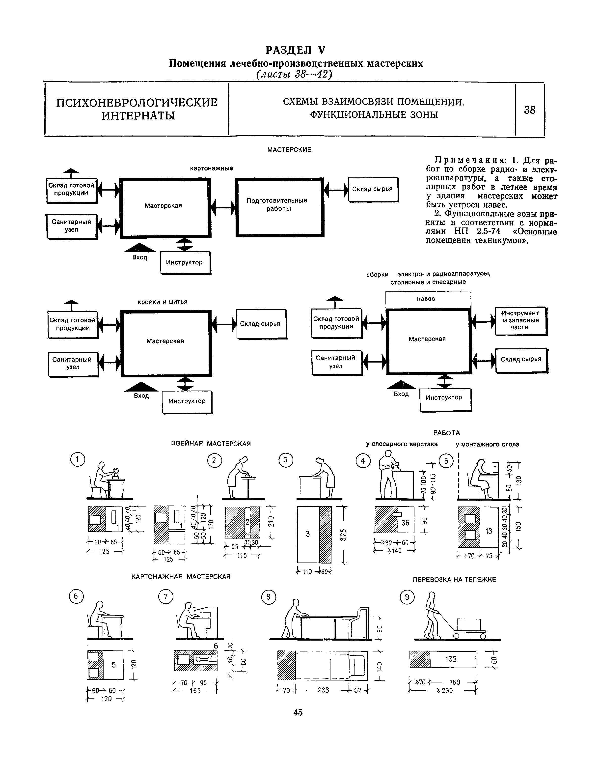 НП 1.7-82