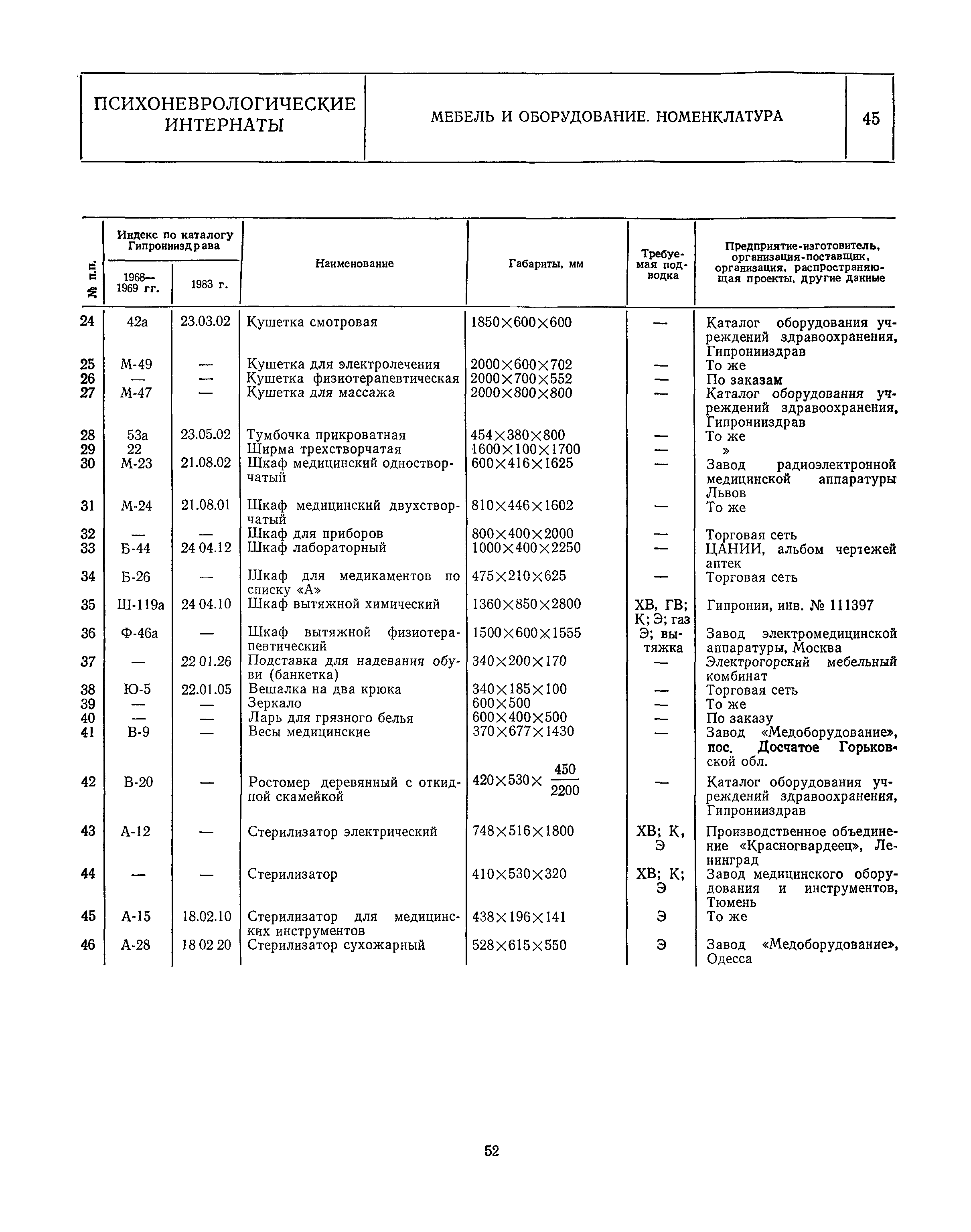 НП 1.7-82