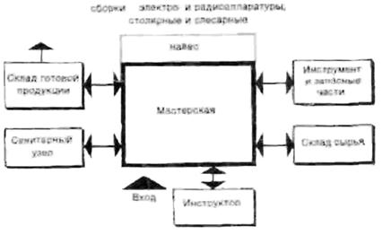 Описание: iii