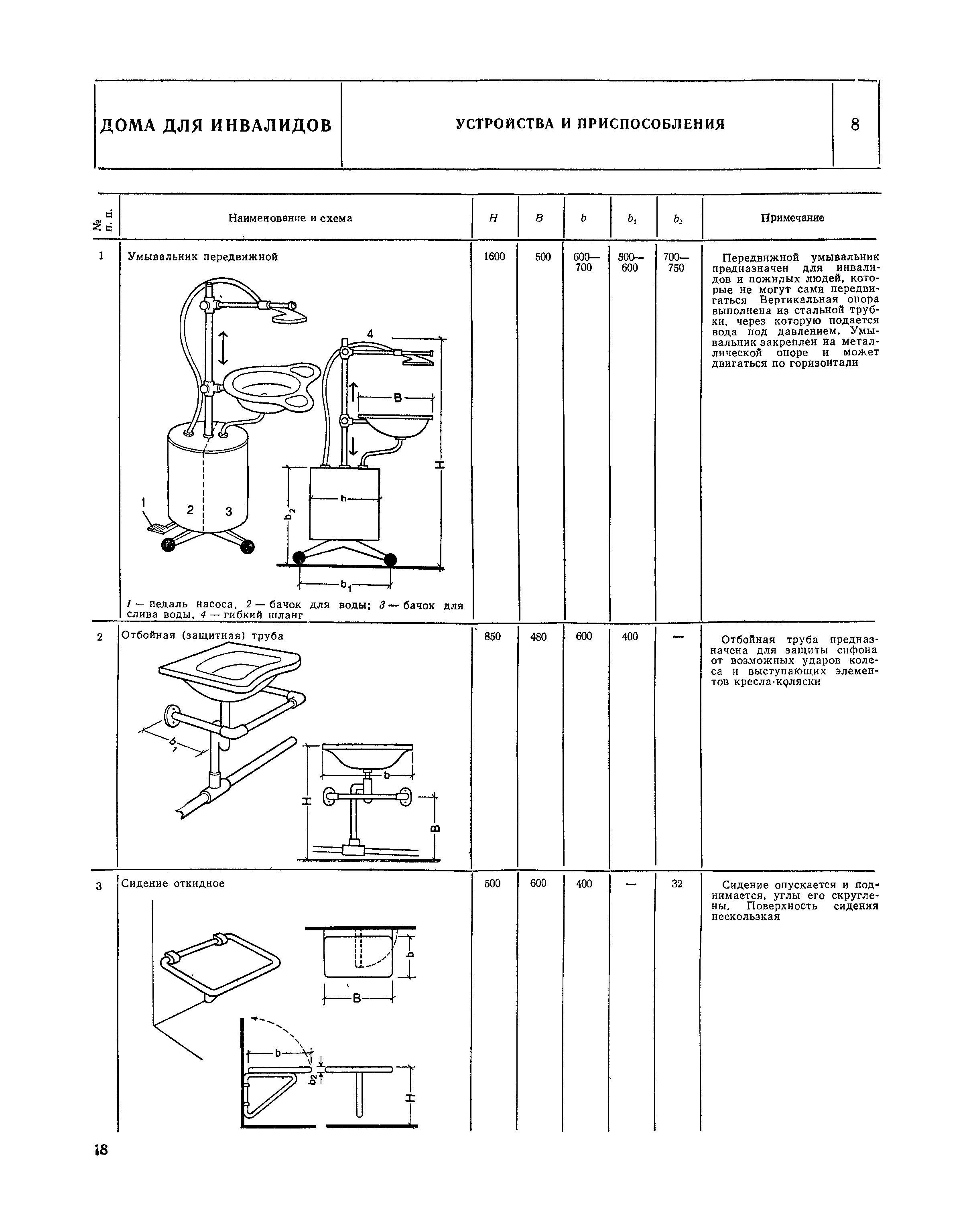 НП 1.6-81