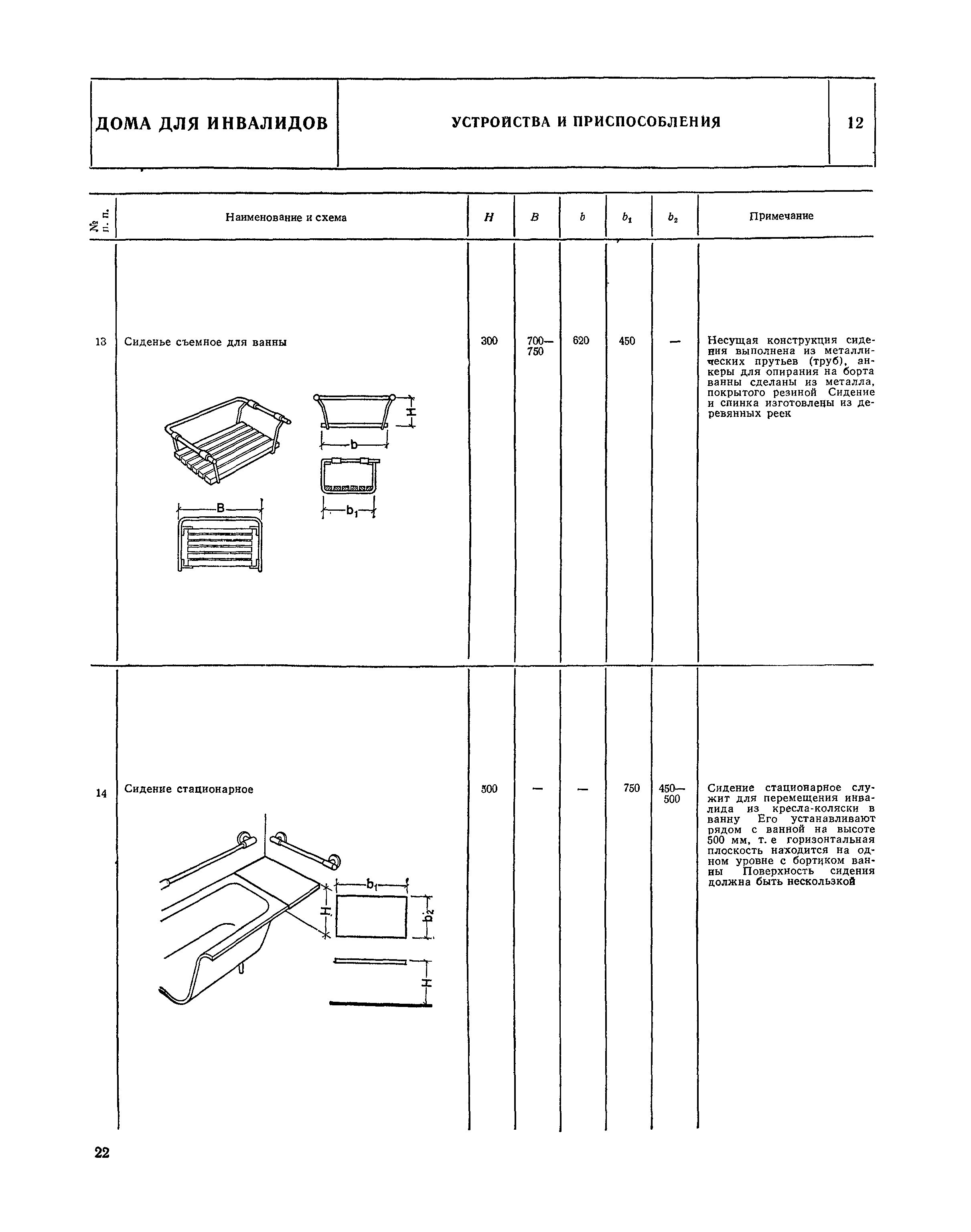 НП 1.6-81