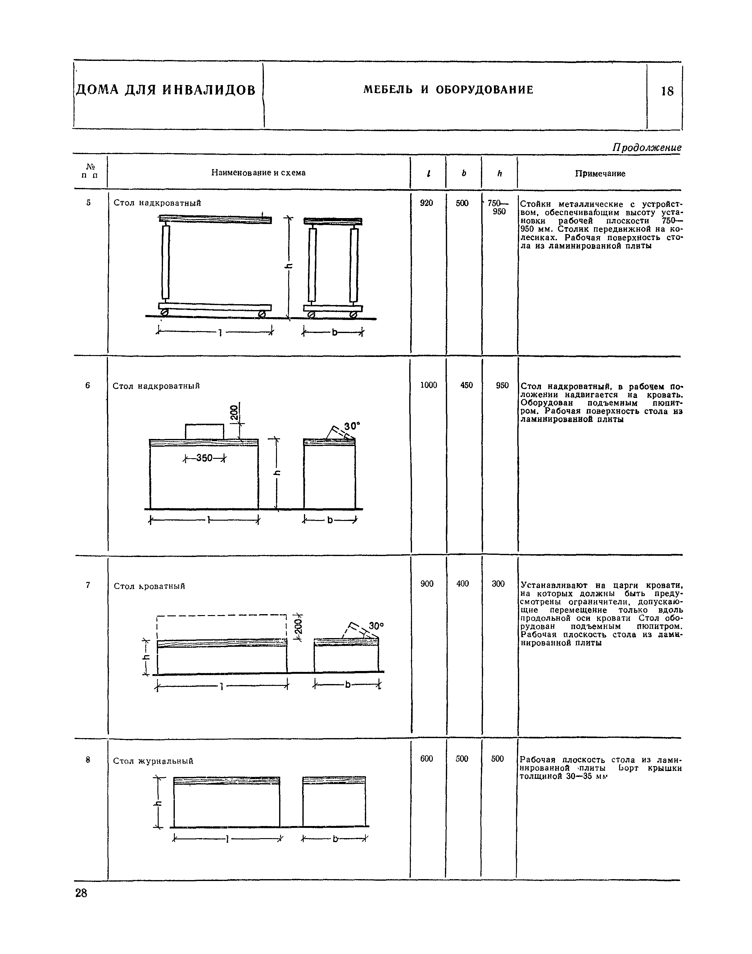 НП 1.6-81