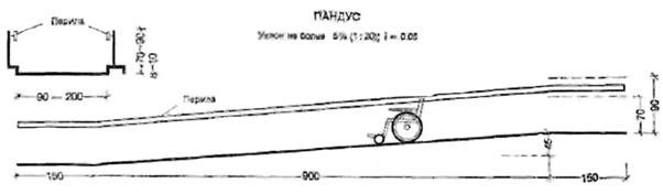 Описание: iii