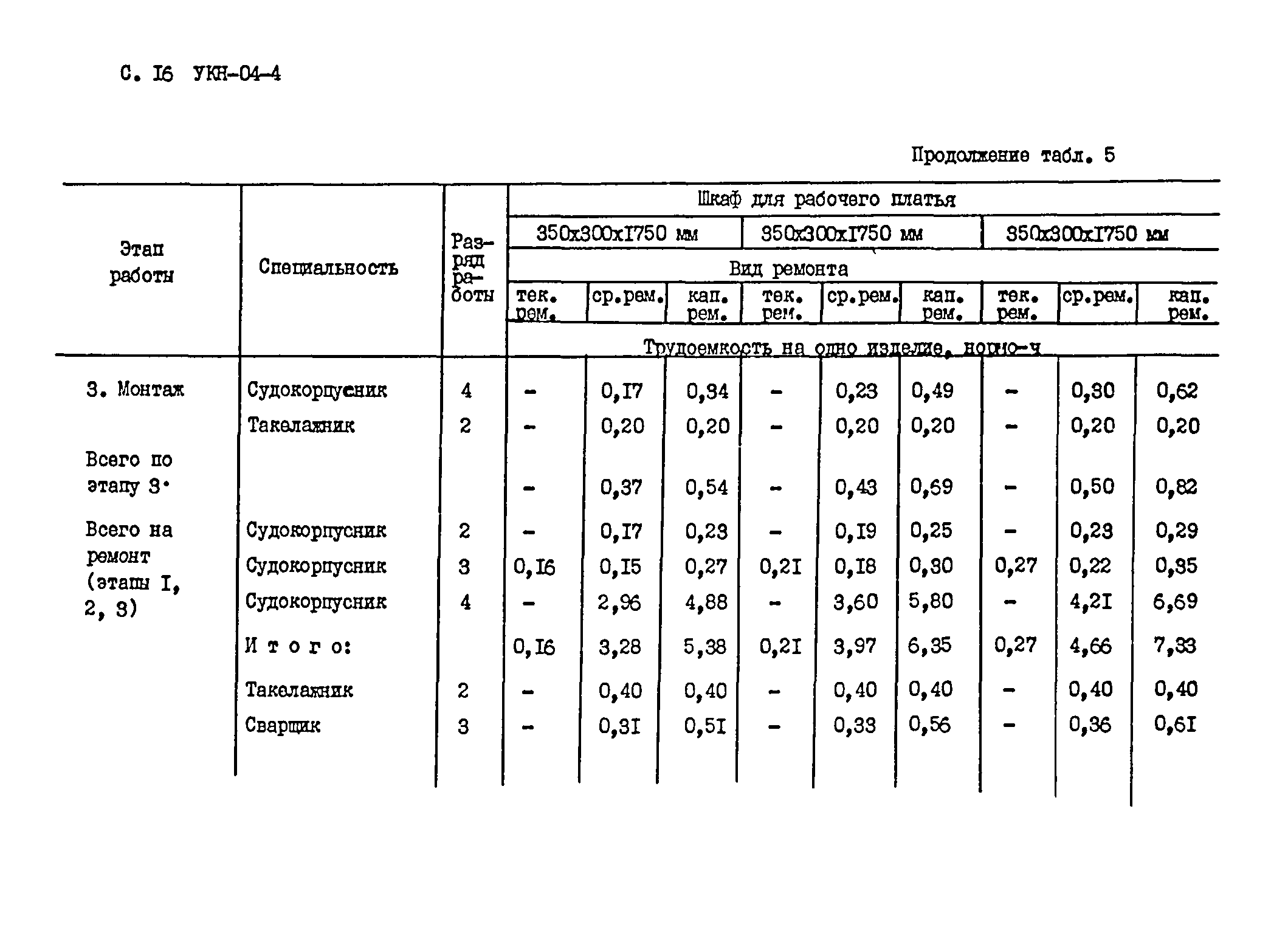 УКН 04-4