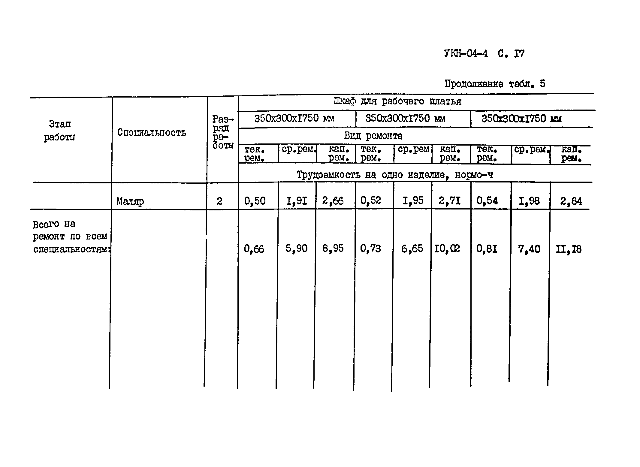 УКН 04-4