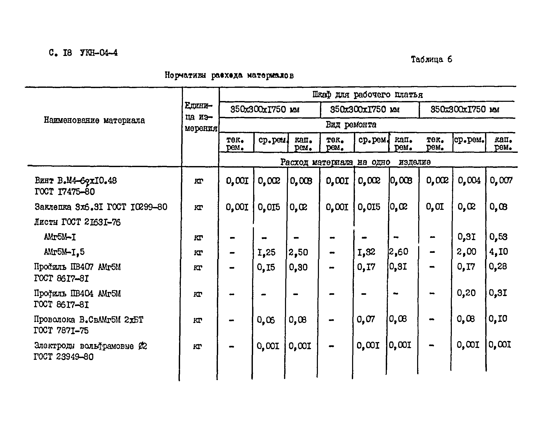 УКН 04-4