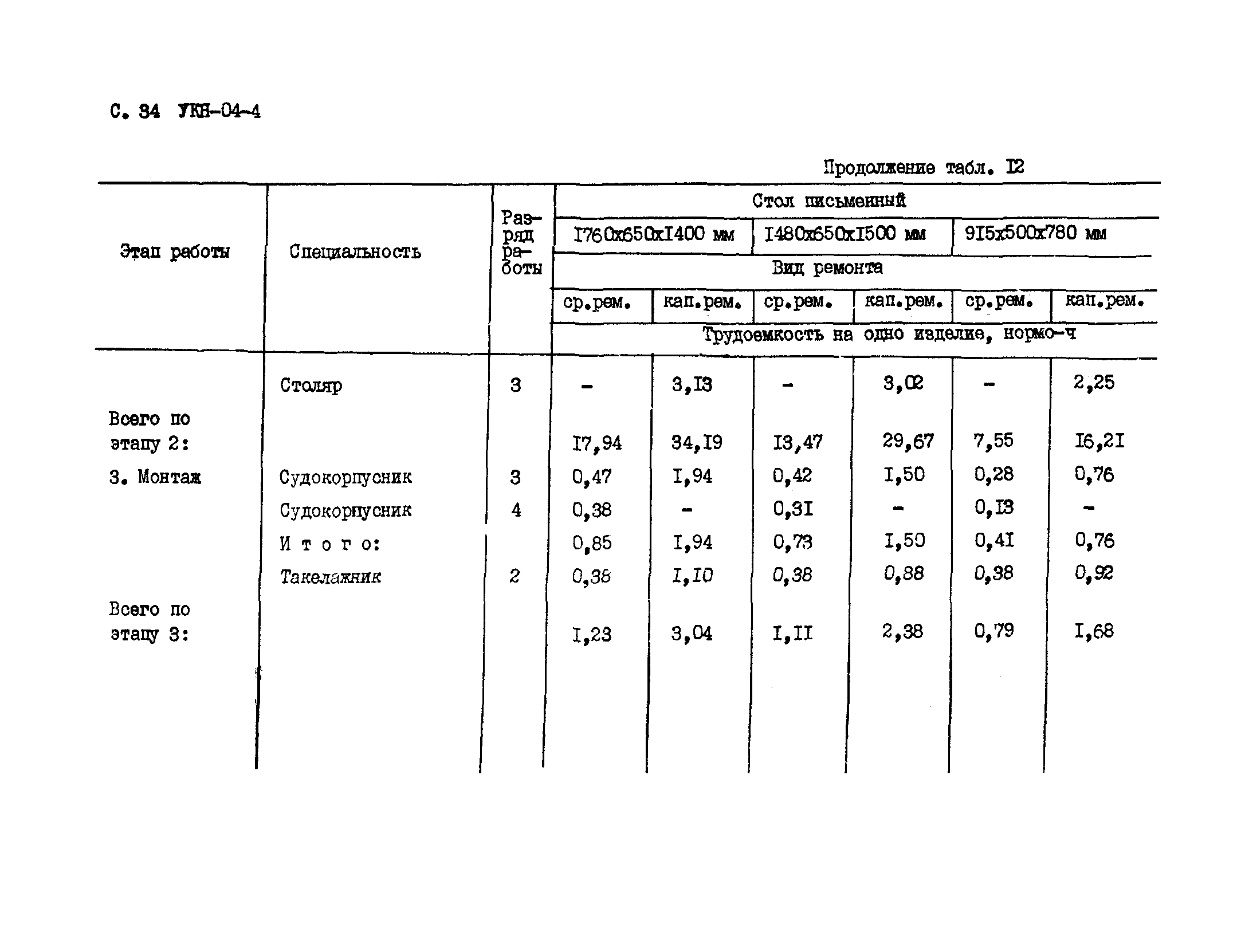 УКН 04-4