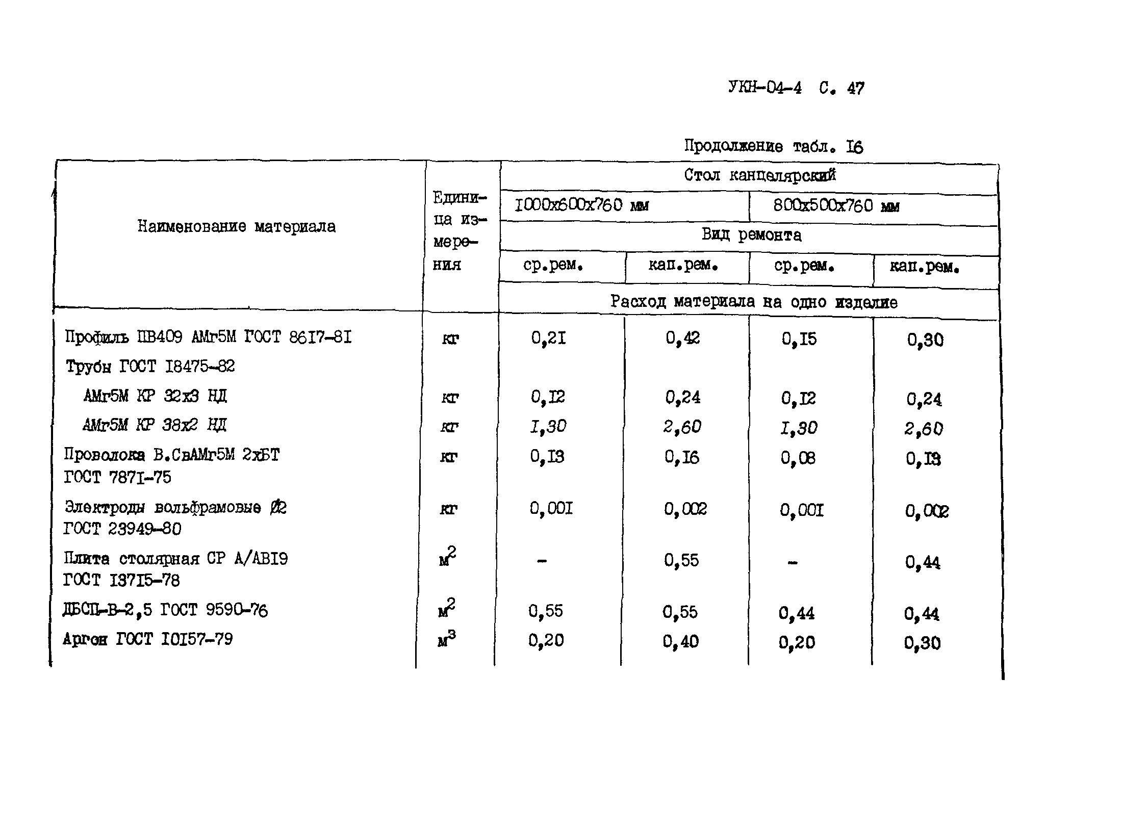 УКН 04-4