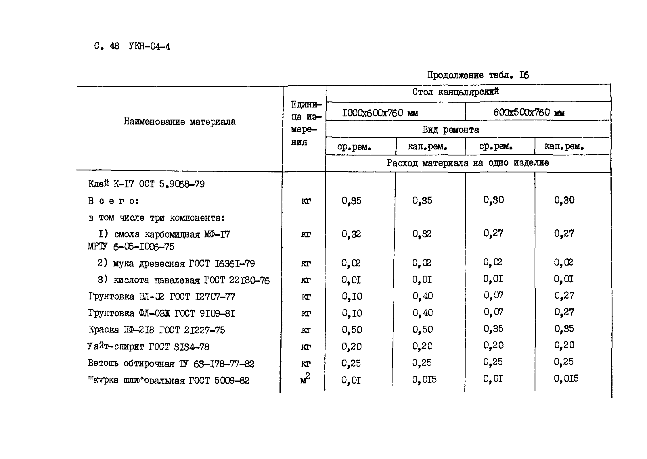 УКН 04-4