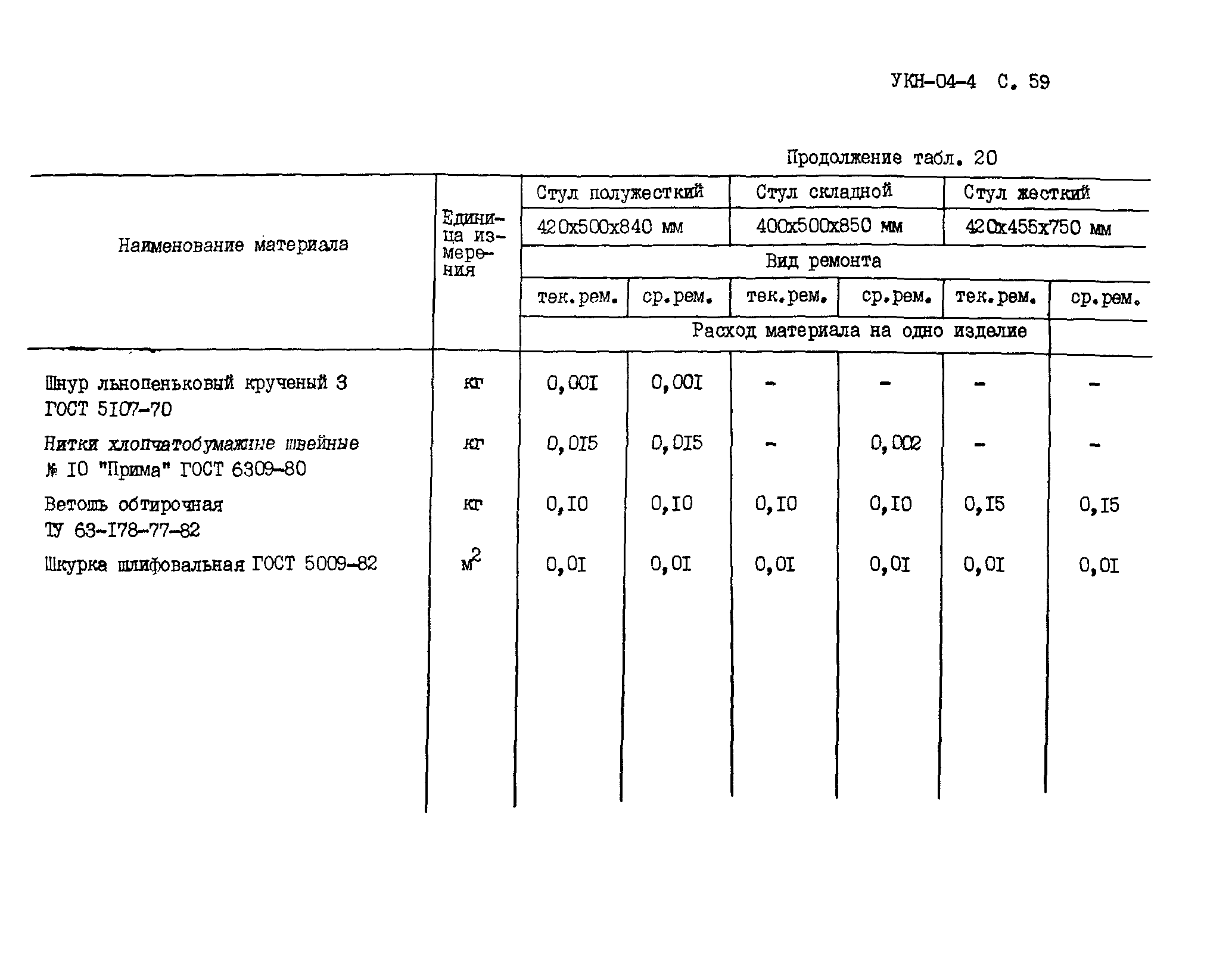 УКН 04-4