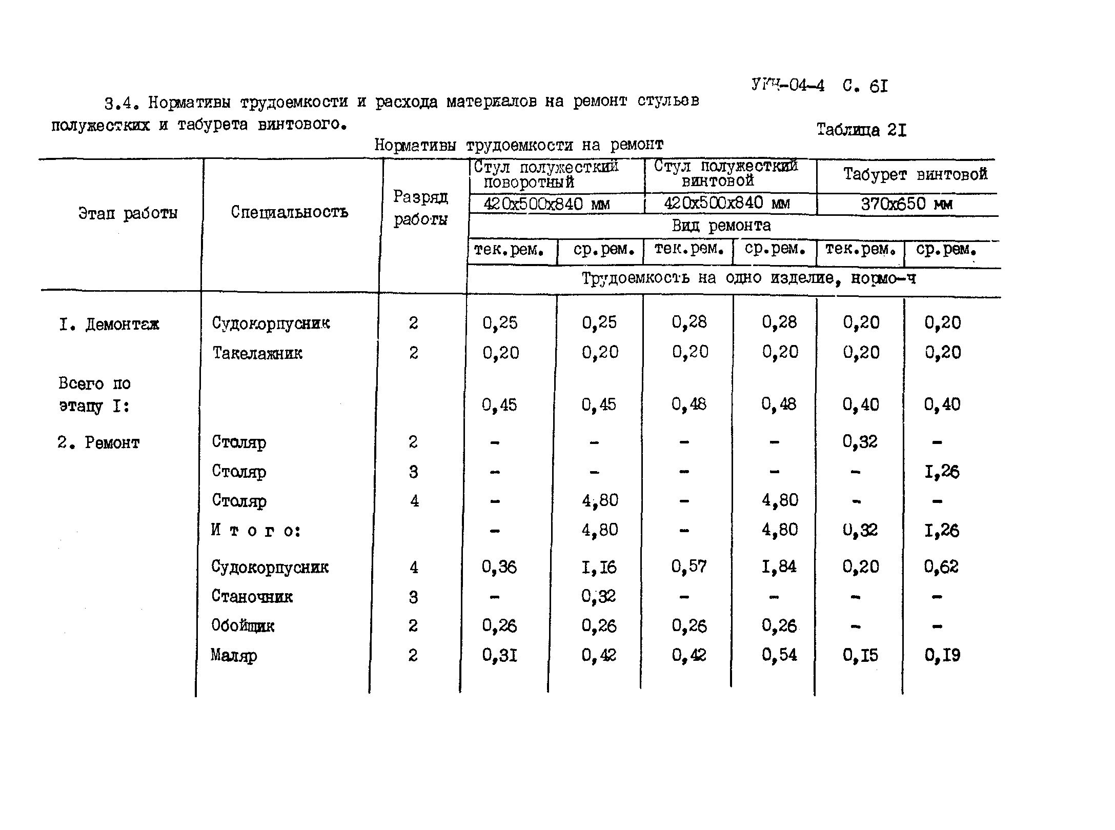 УКН 04-4