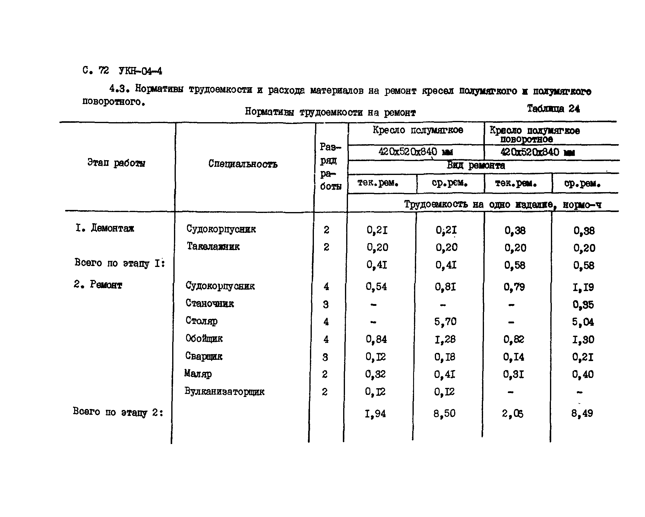 УКН 04-4