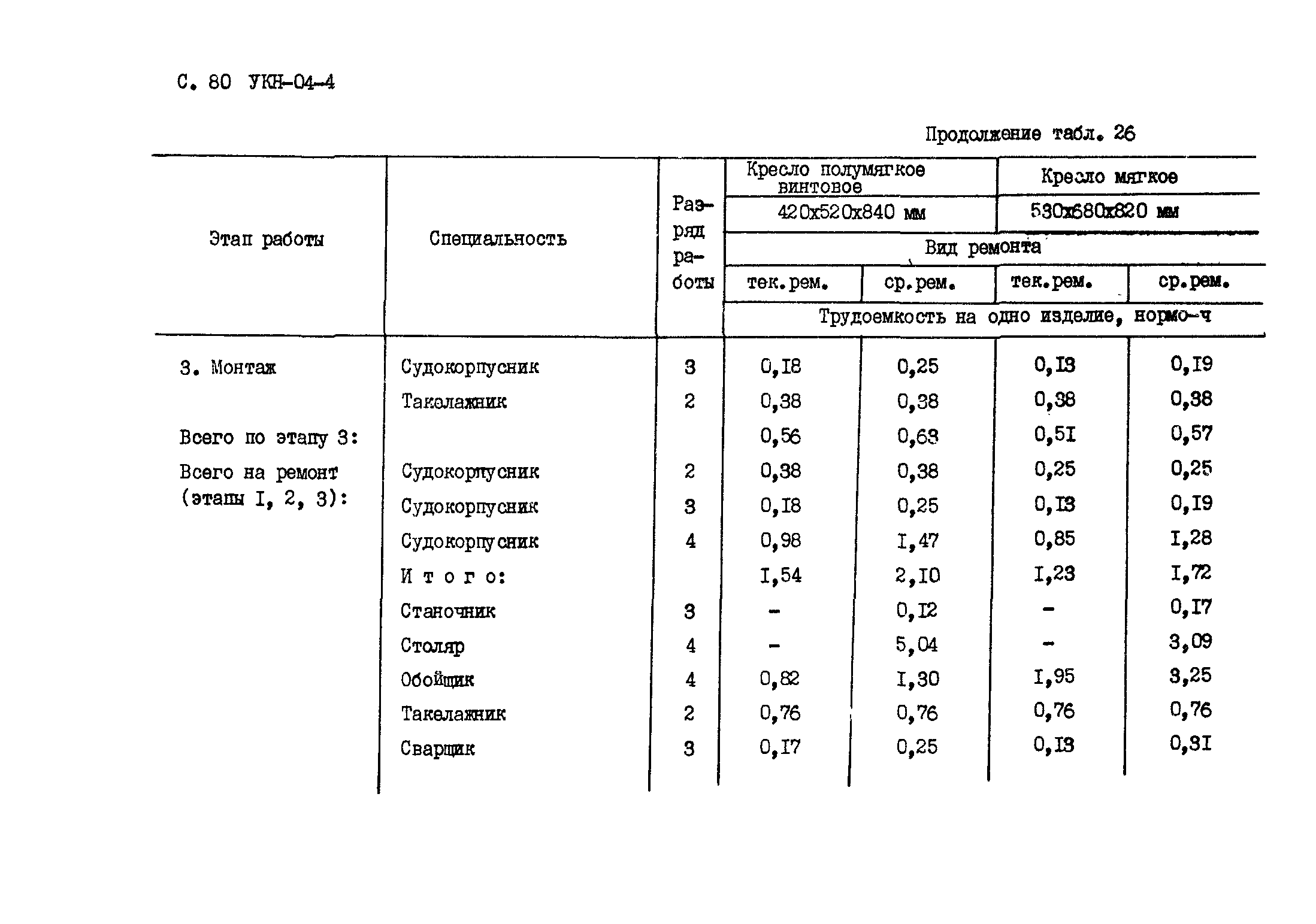 УКН 04-4