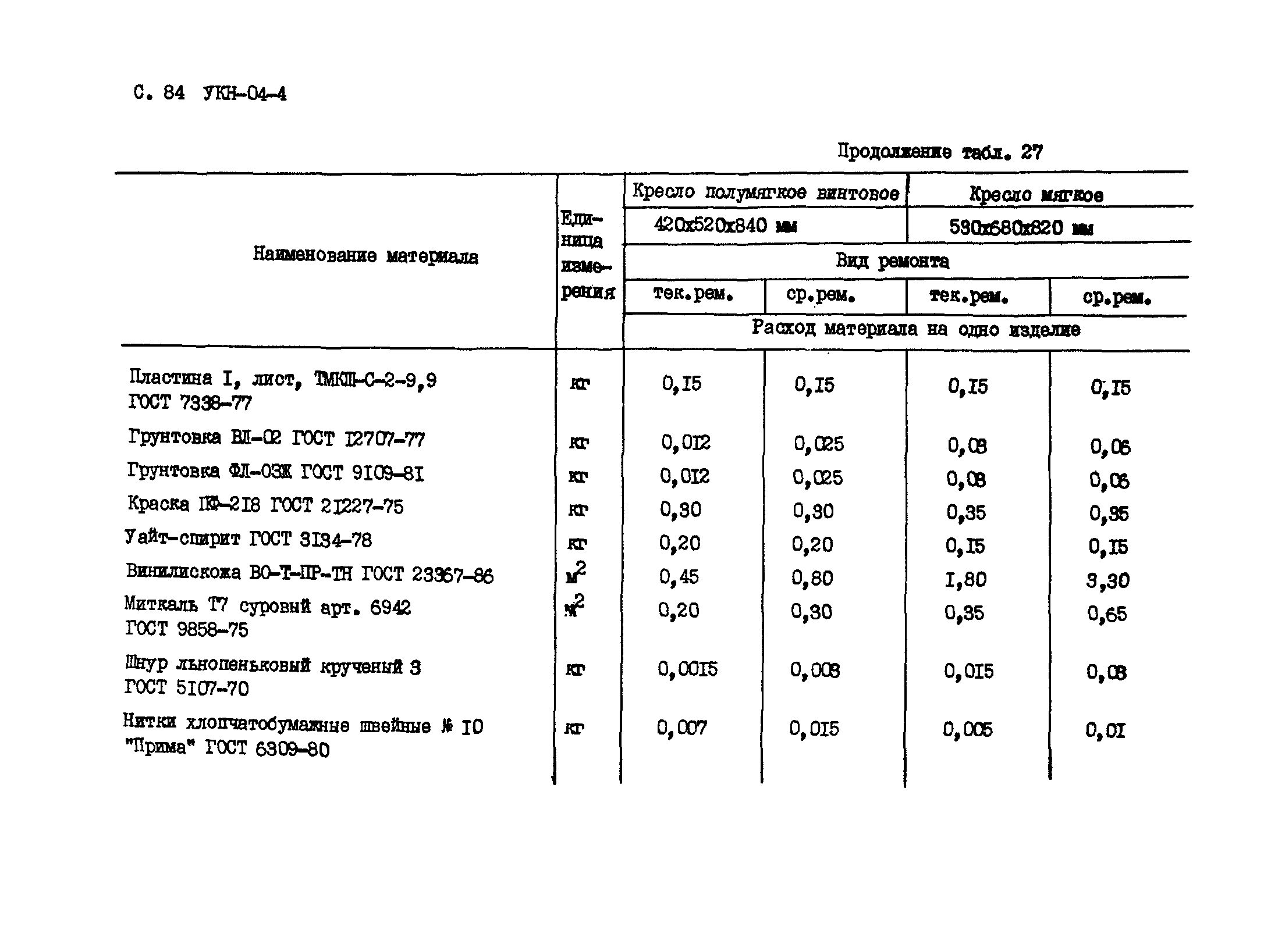 УКН 04-4