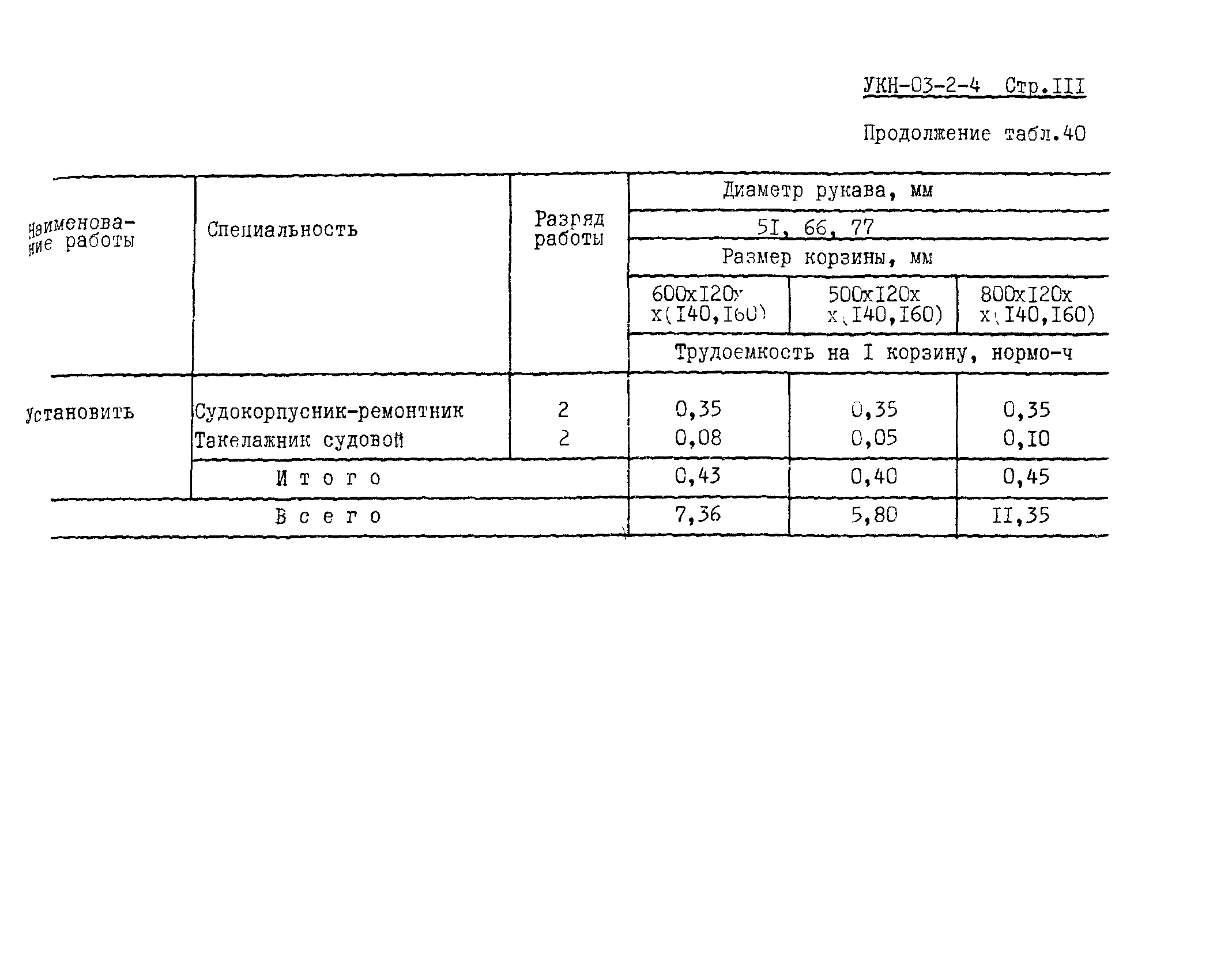 УКН 03-2-4