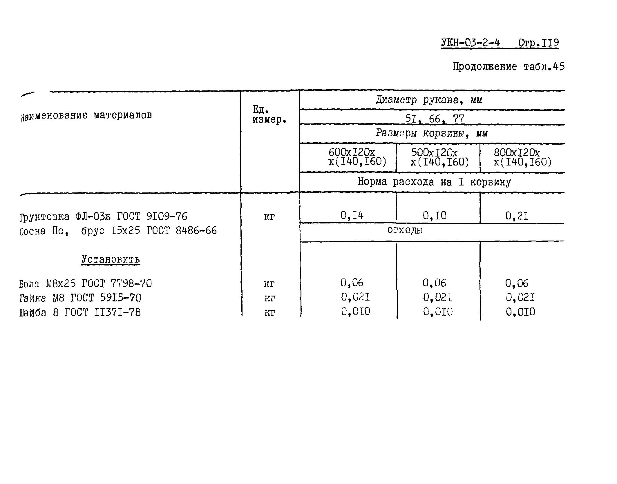 УКН 03-2-4