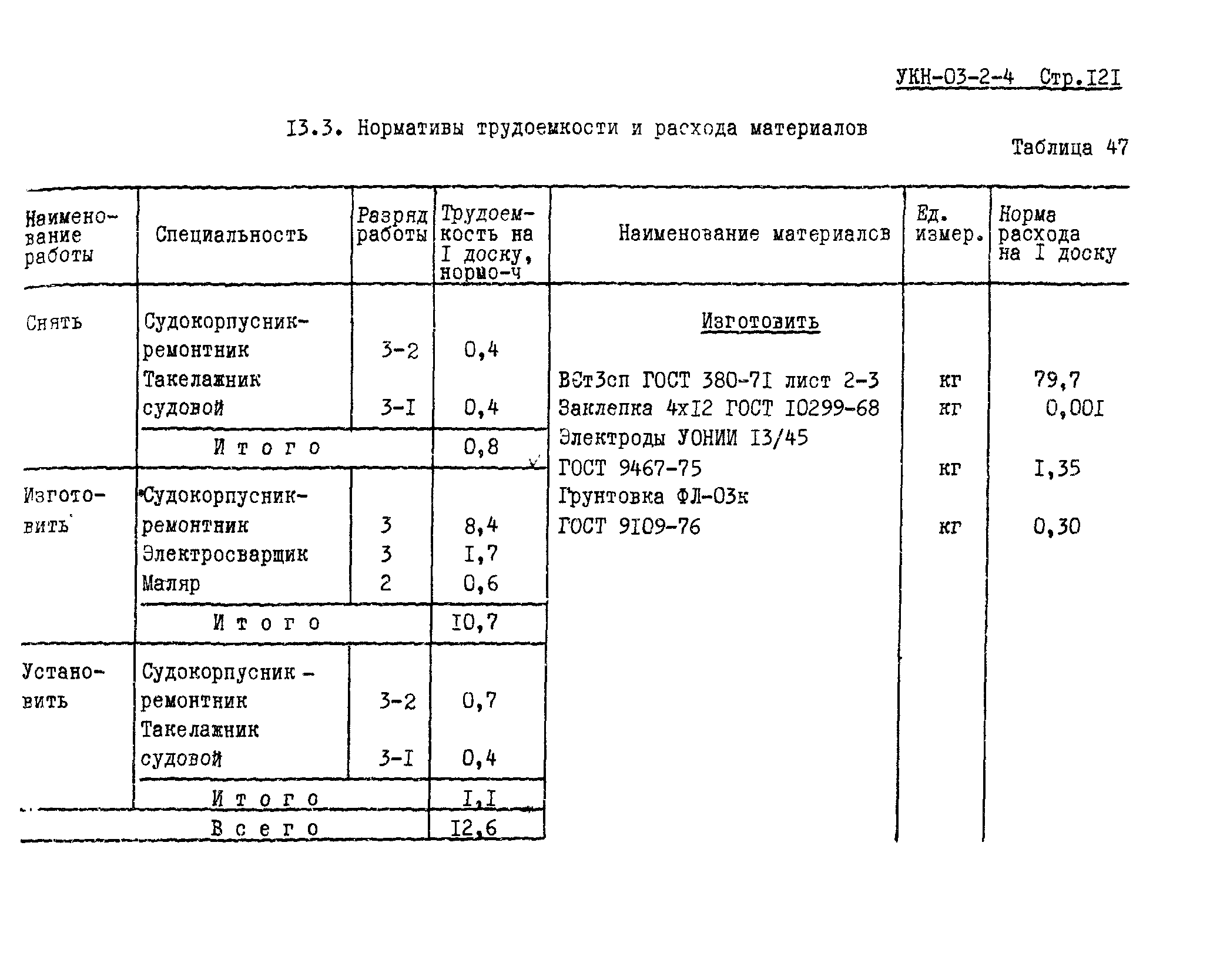 УКН 03-2-4