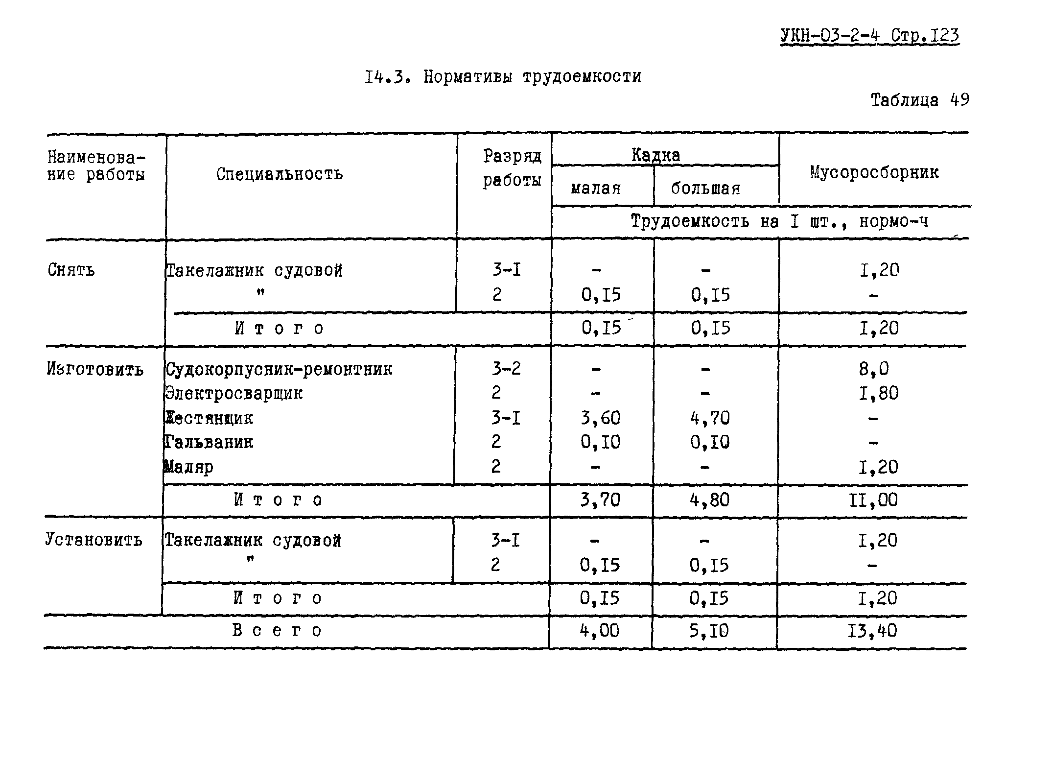 УКН 03-2-4