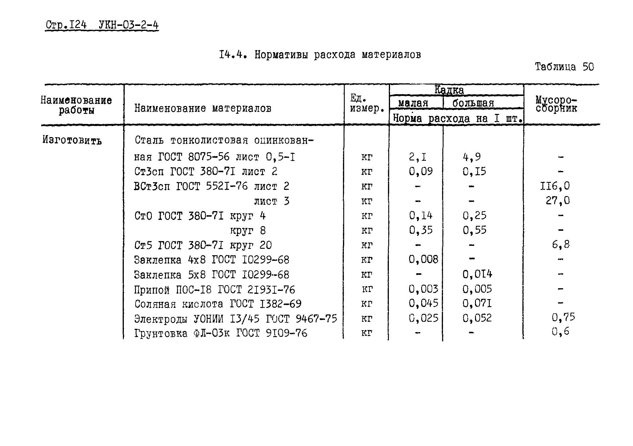 УКН 03-2-4