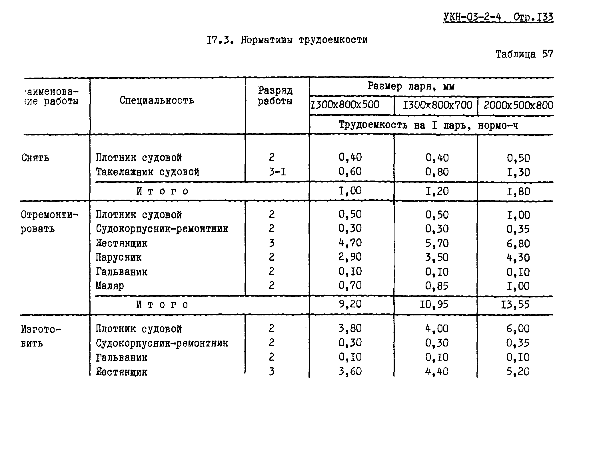 УКН 03-2-4