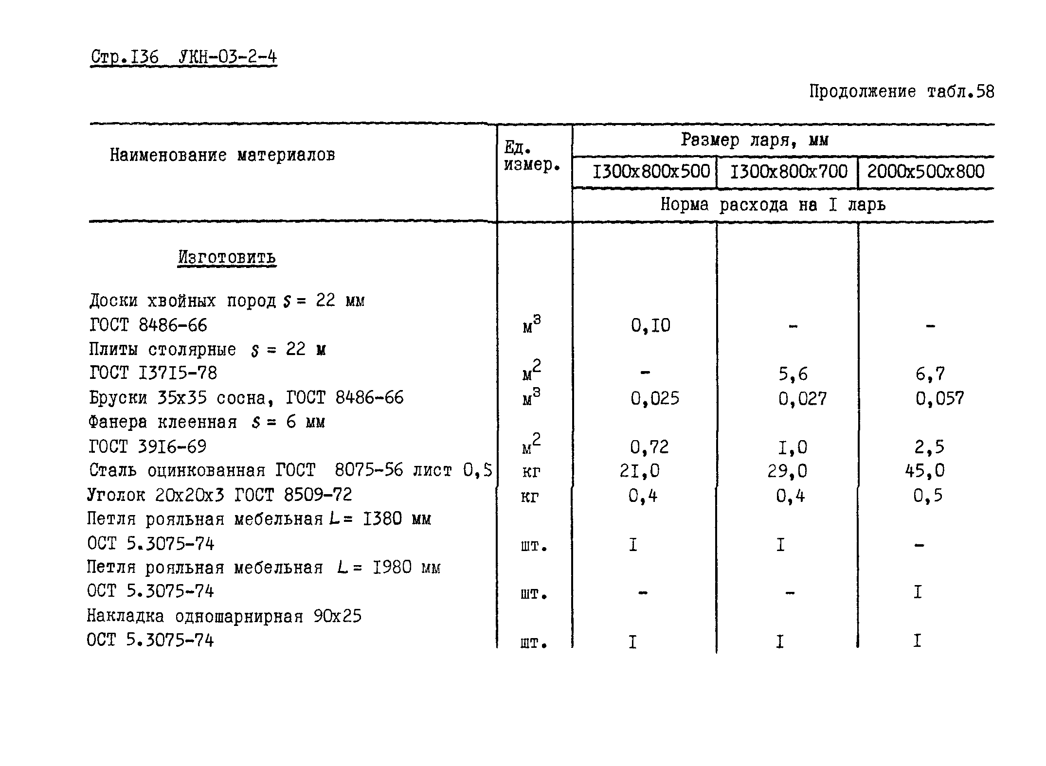 УКН 03-2-4