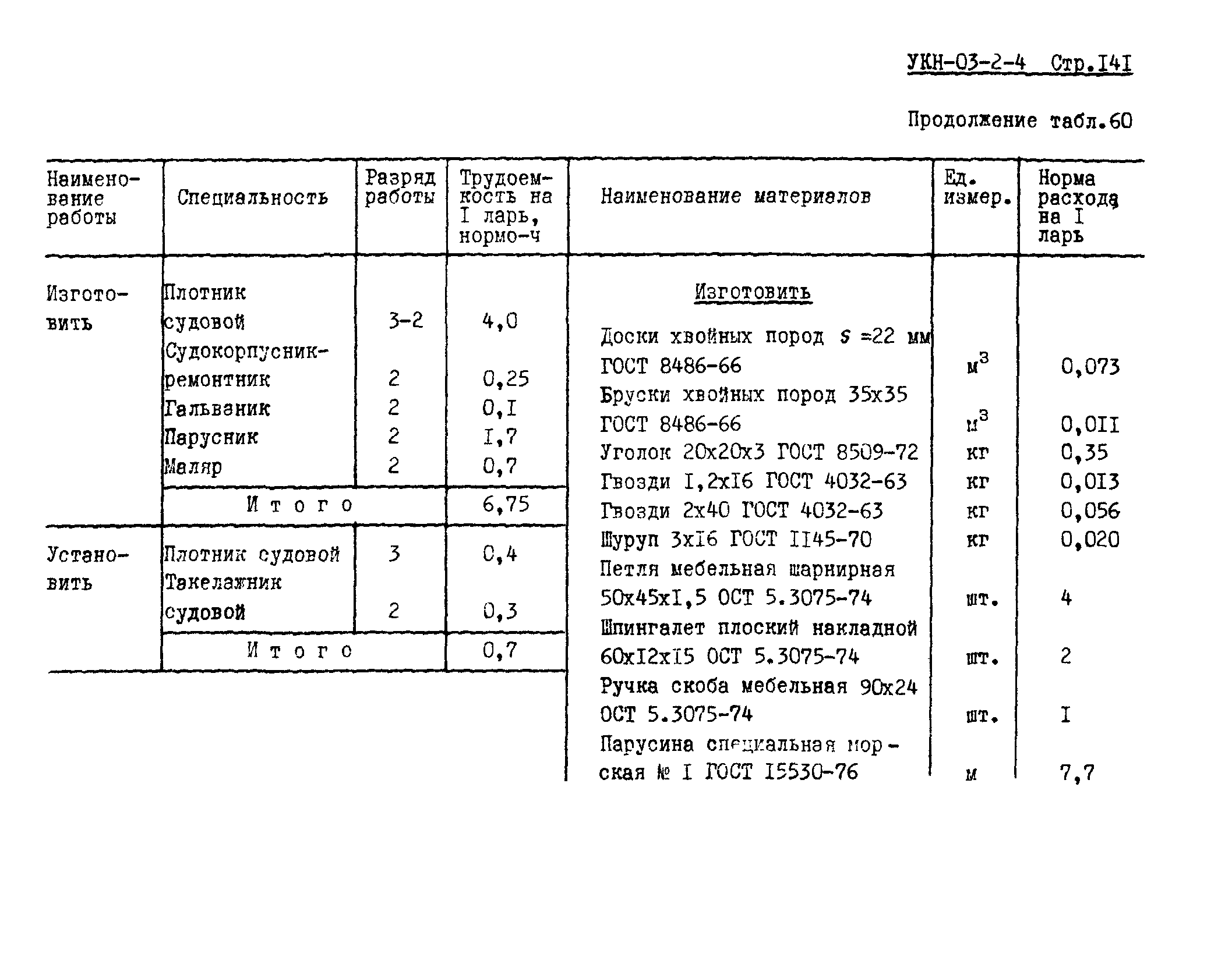 УКН 03-2-4