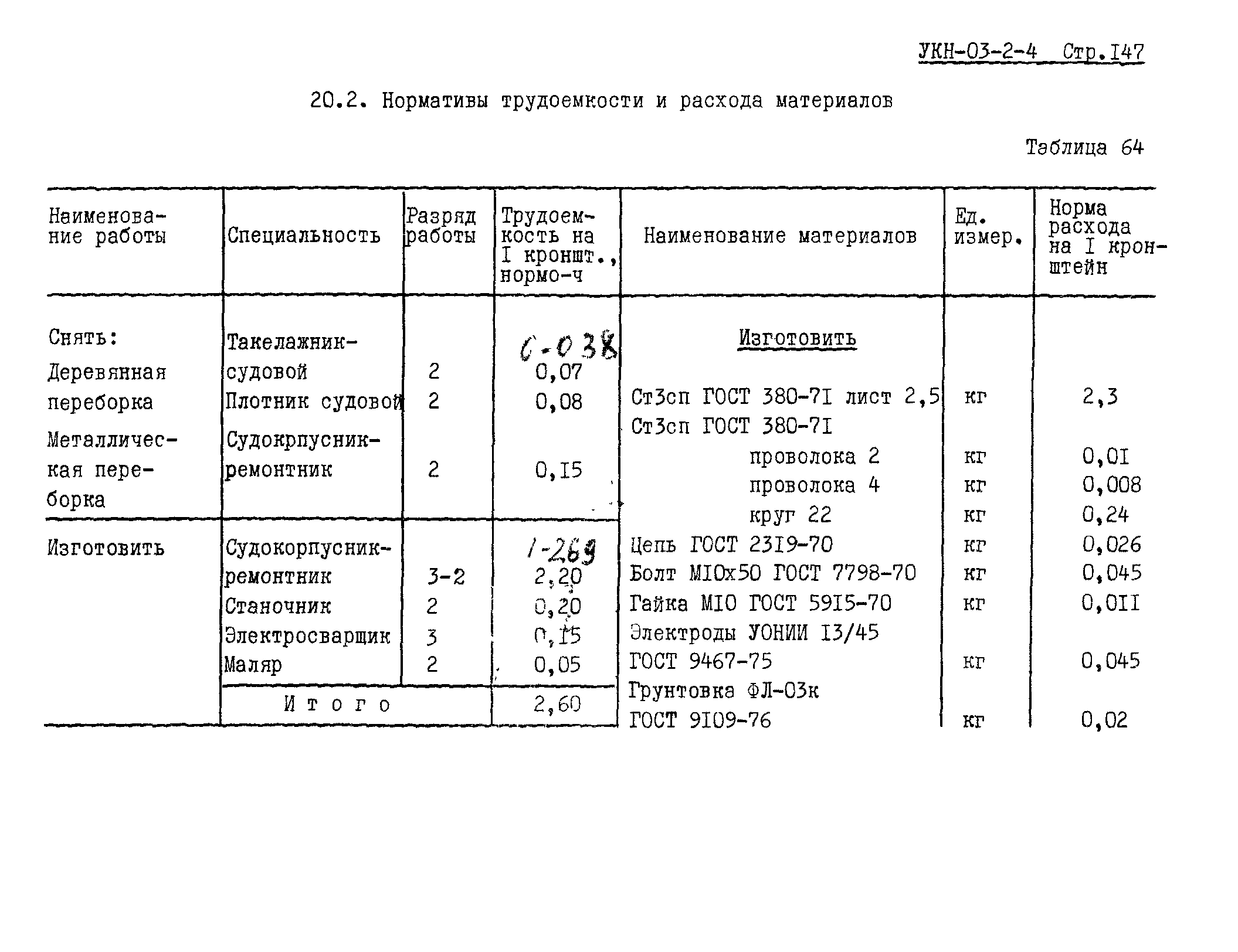 УКН 03-2-4