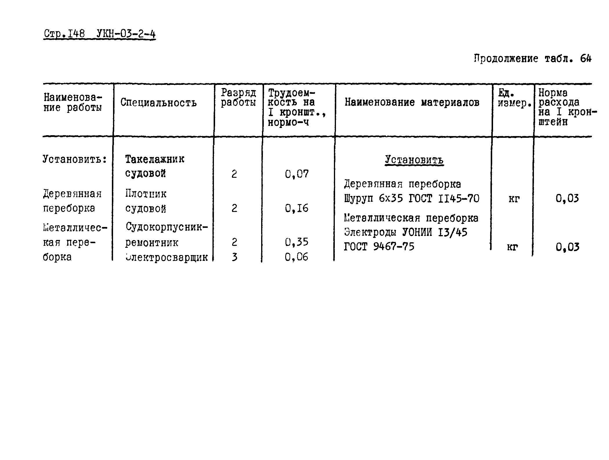 УКН 03-2-4