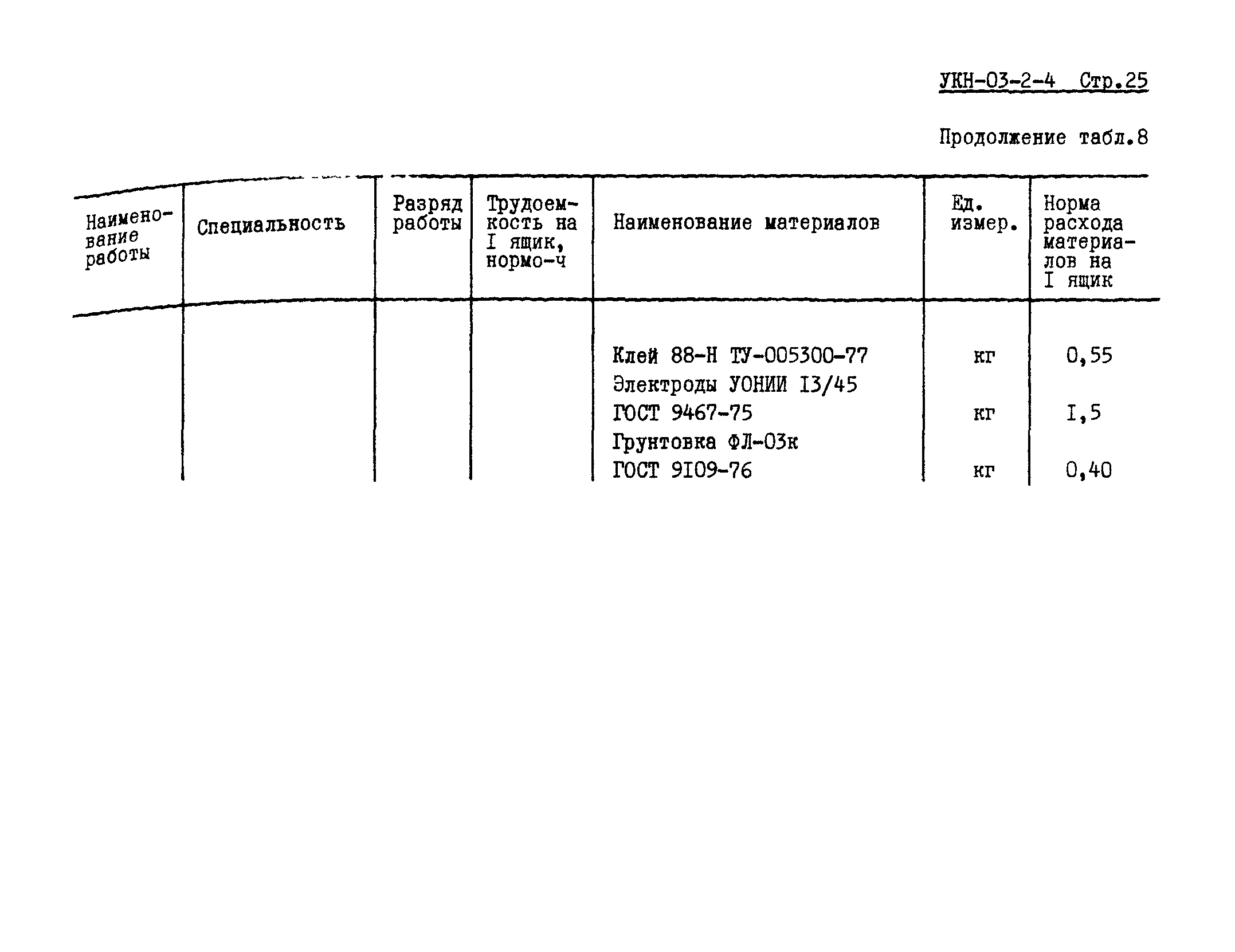 УКН 03-2-4