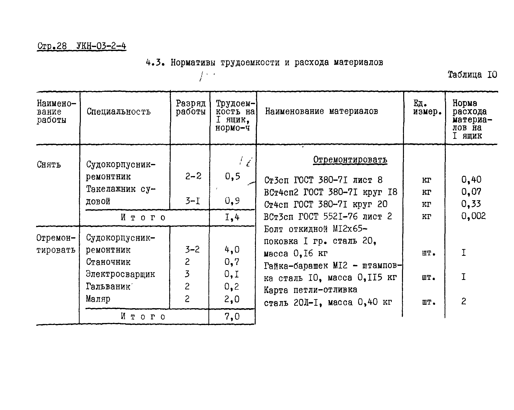 УКН 03-2-4