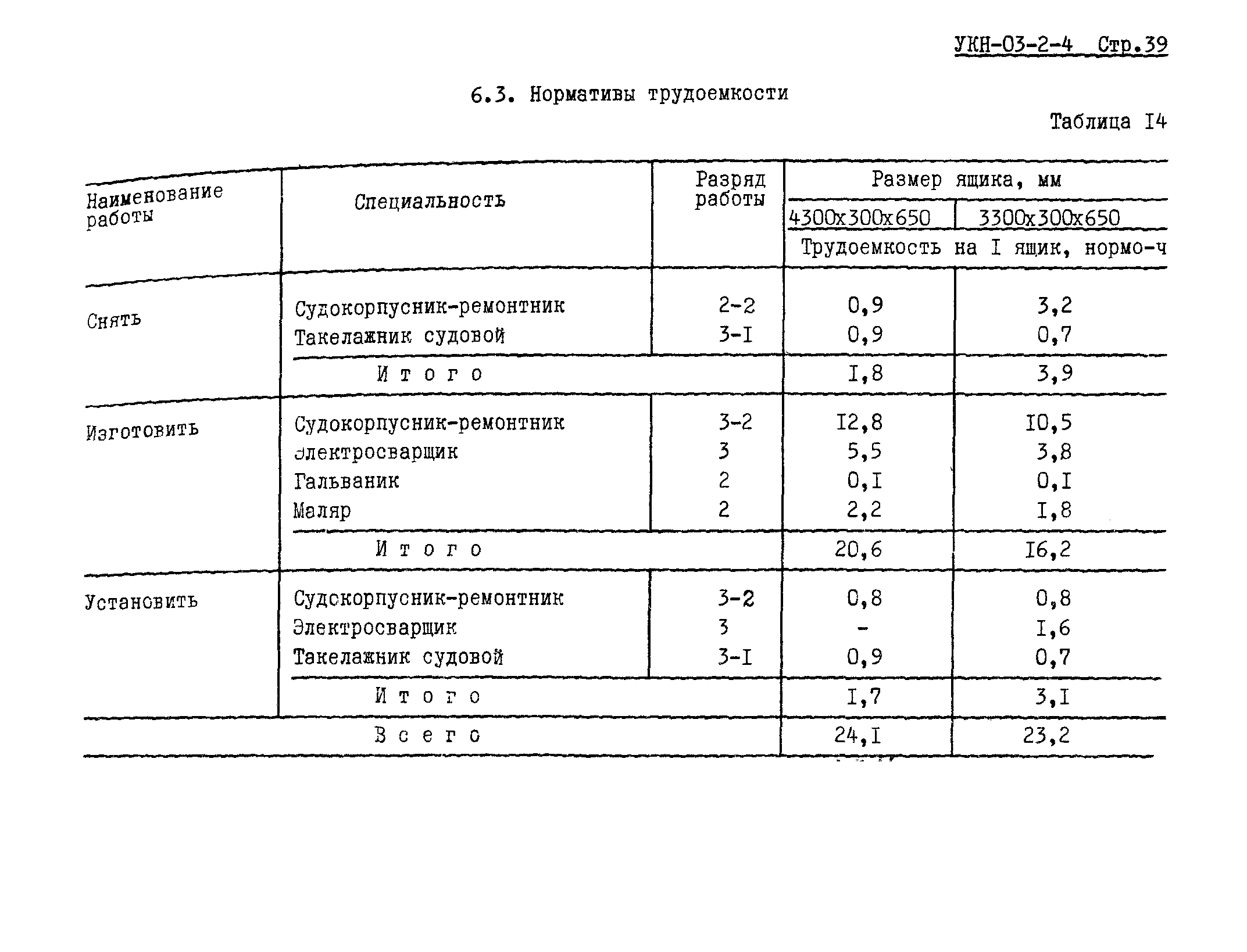 УКН 03-2-4