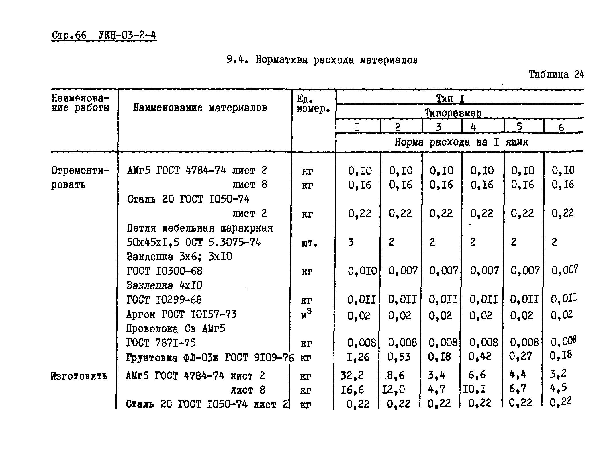 УКН 03-2-4