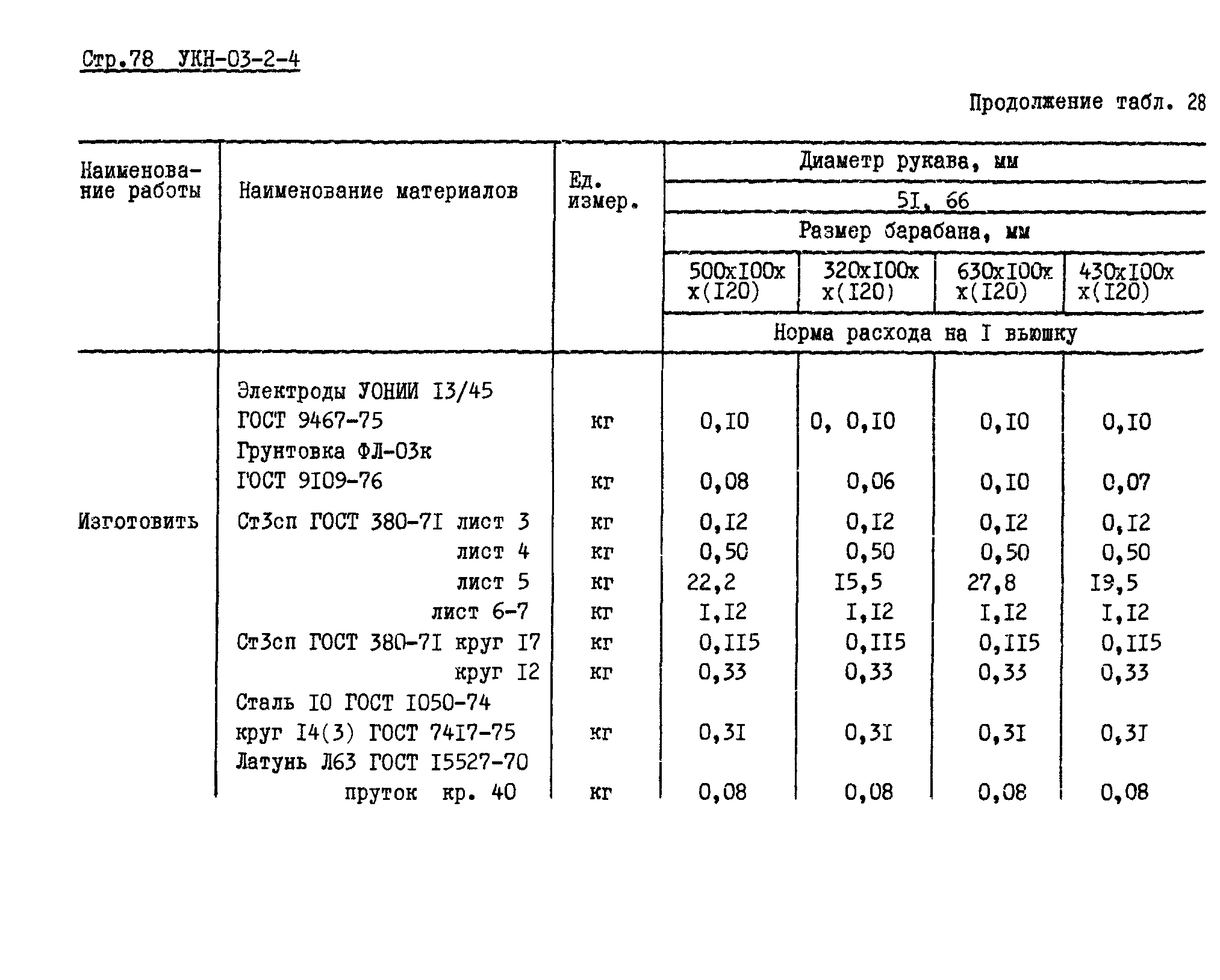 УКН 03-2-4