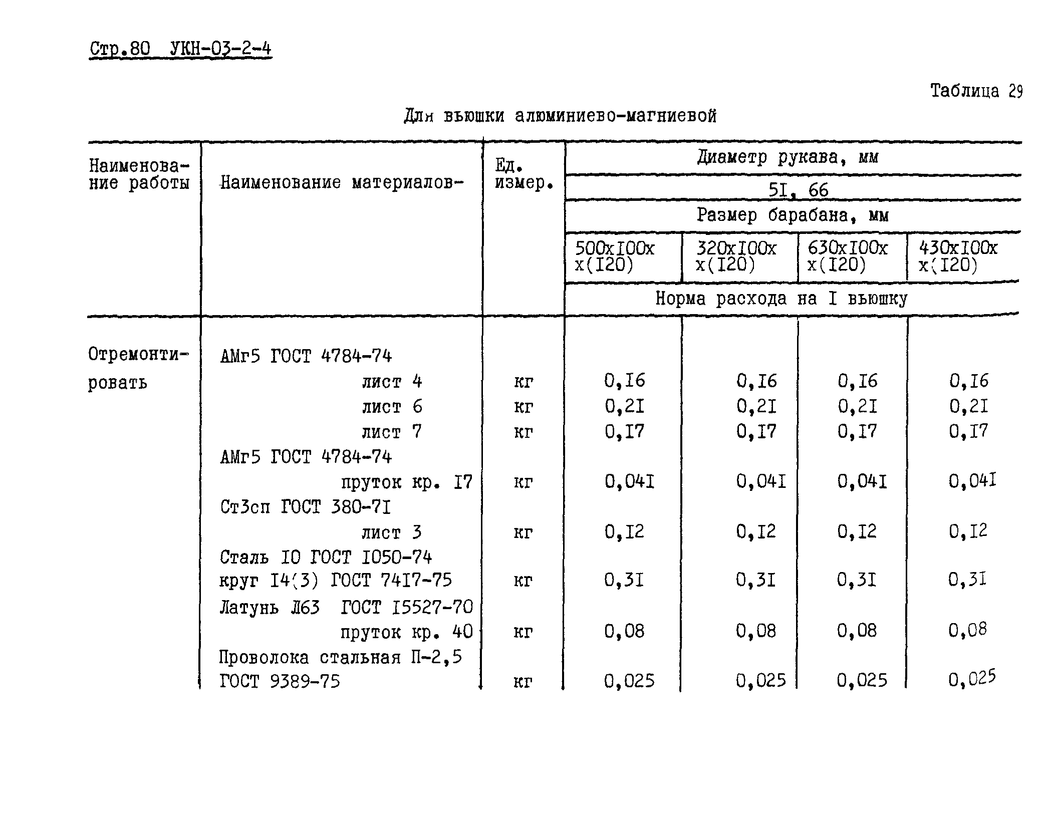 УКН 03-2-4