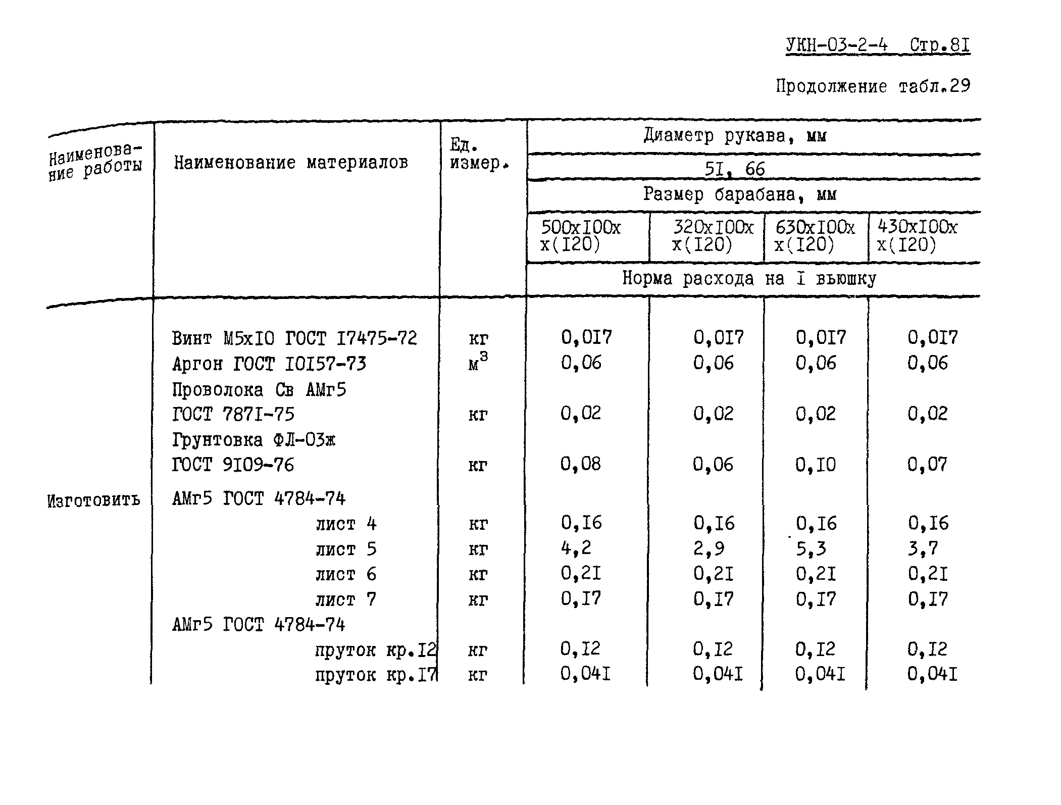 УКН 03-2-4