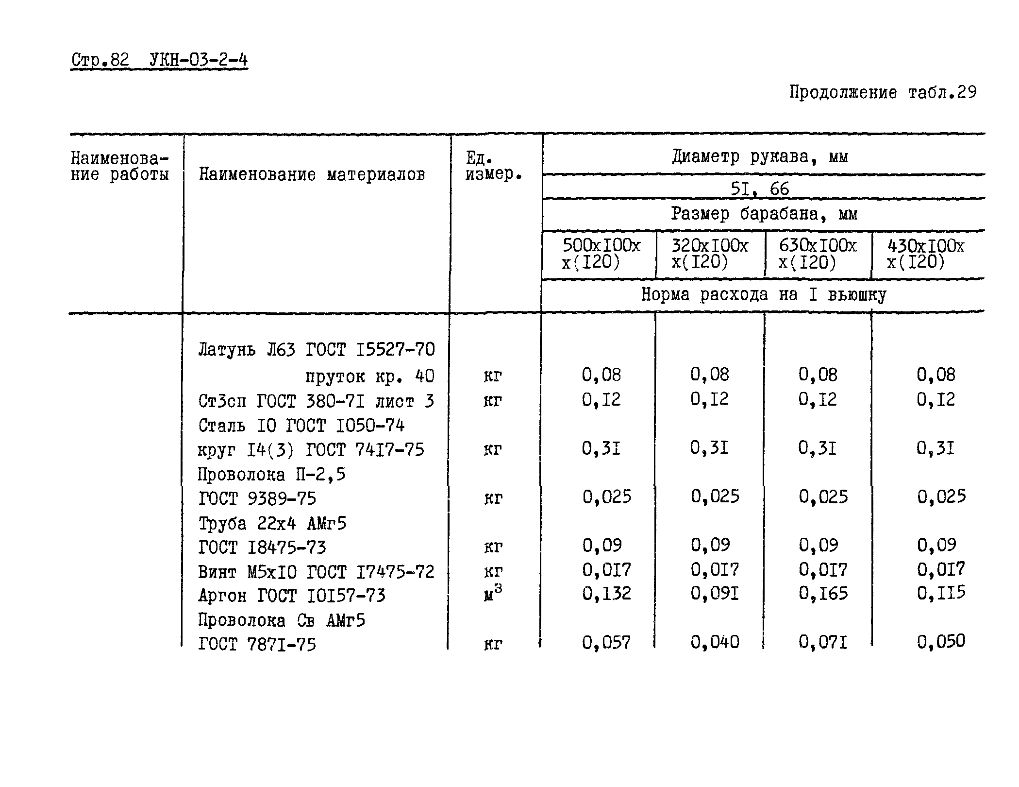 УКН 03-2-4