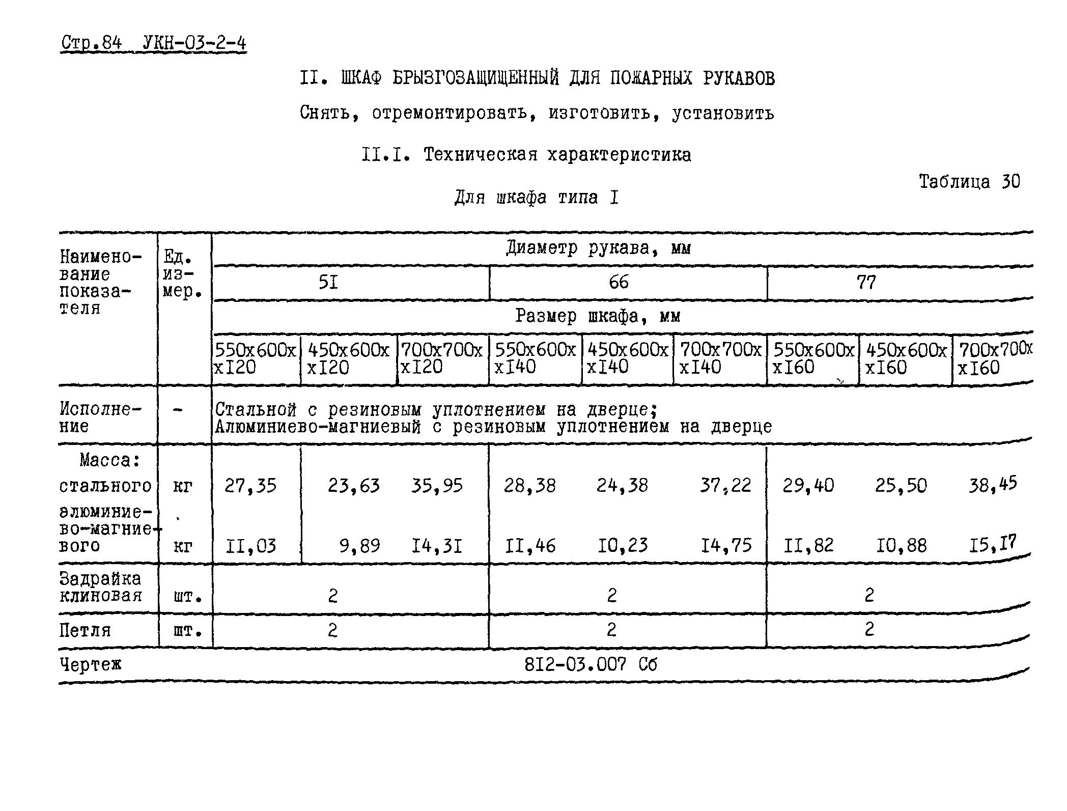 УКН 03-2-4