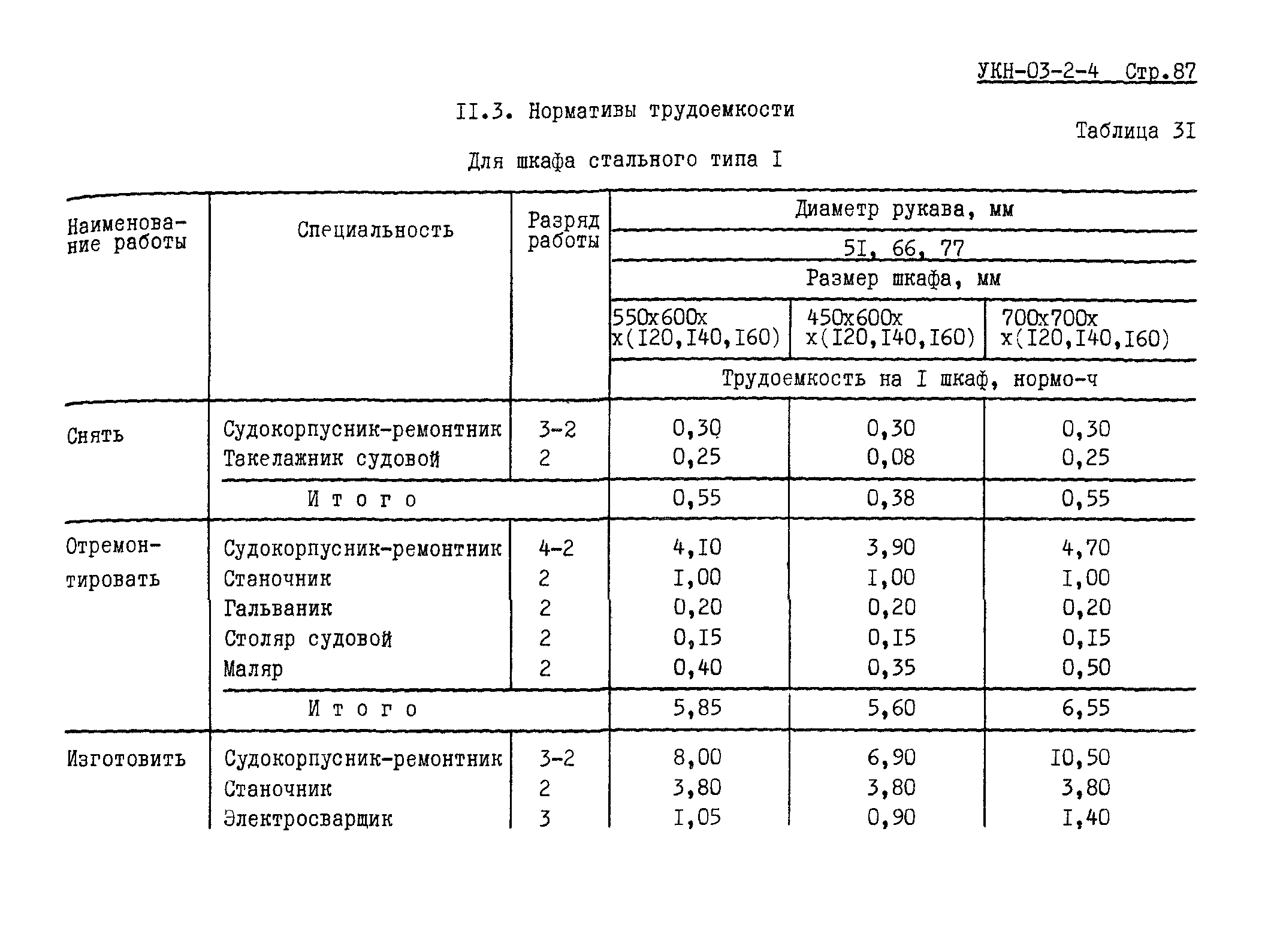 УКН 03-2-4