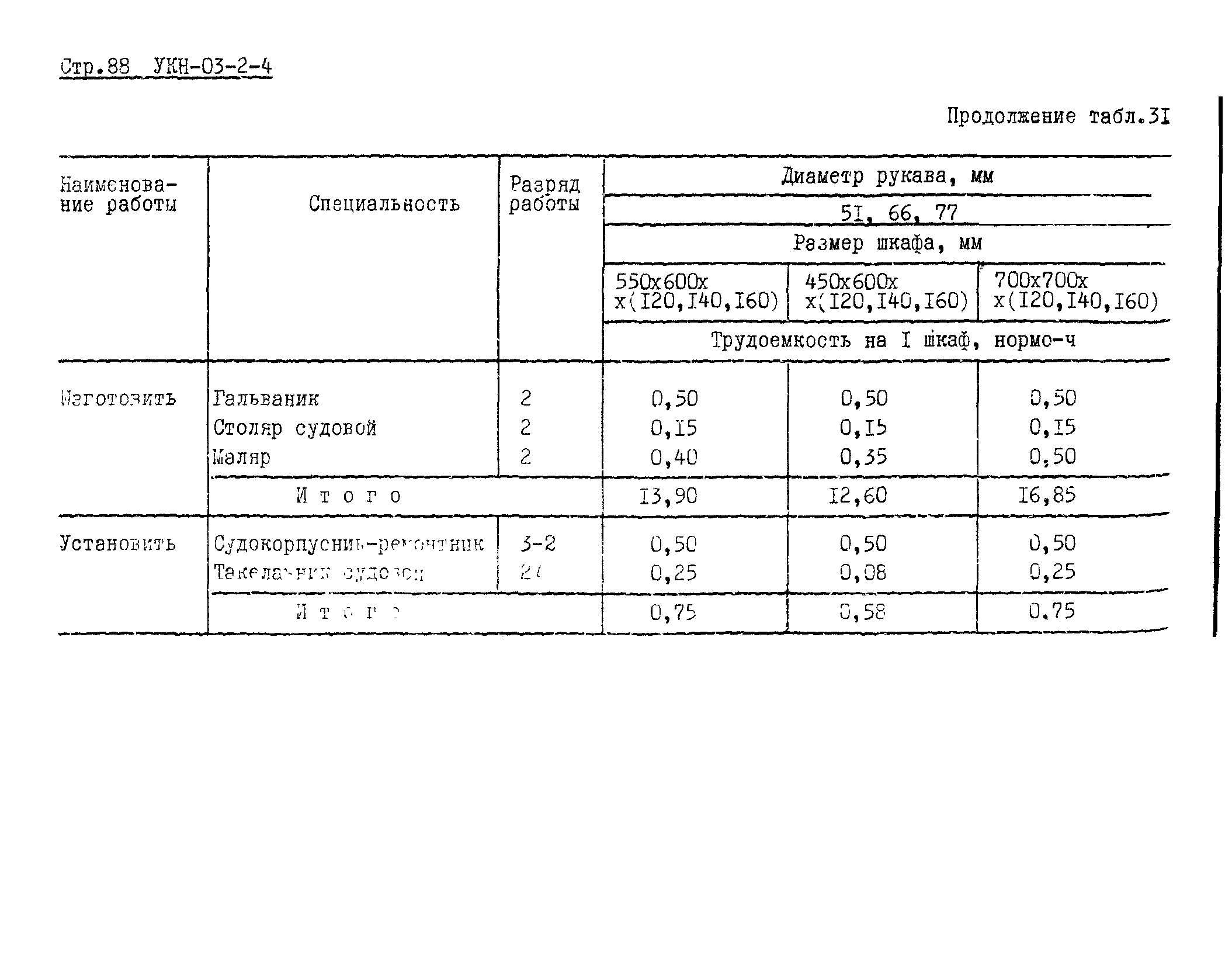 УКН 03-2-4