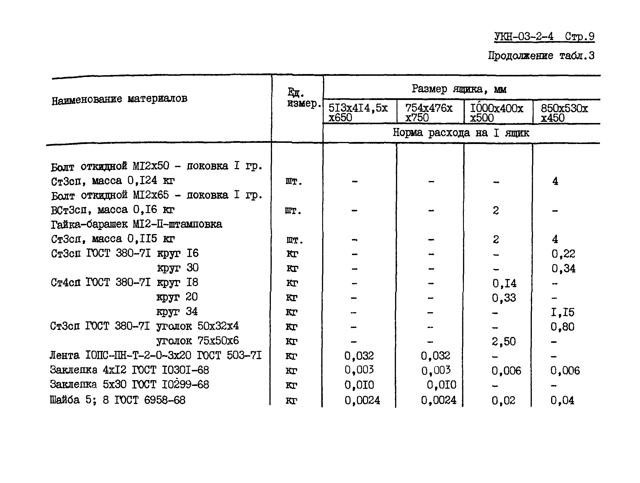 УКН 03-2-4