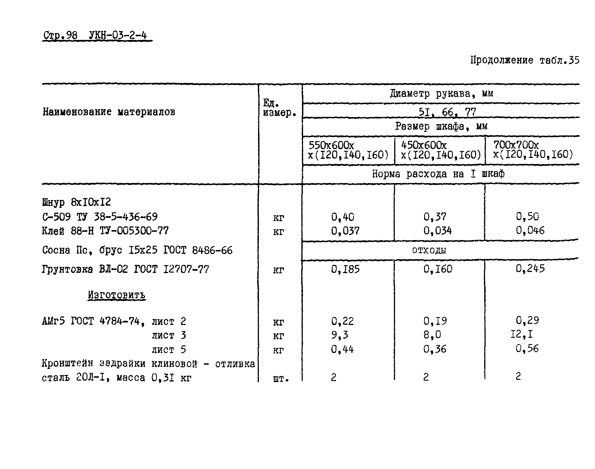 УКН 03-2-4