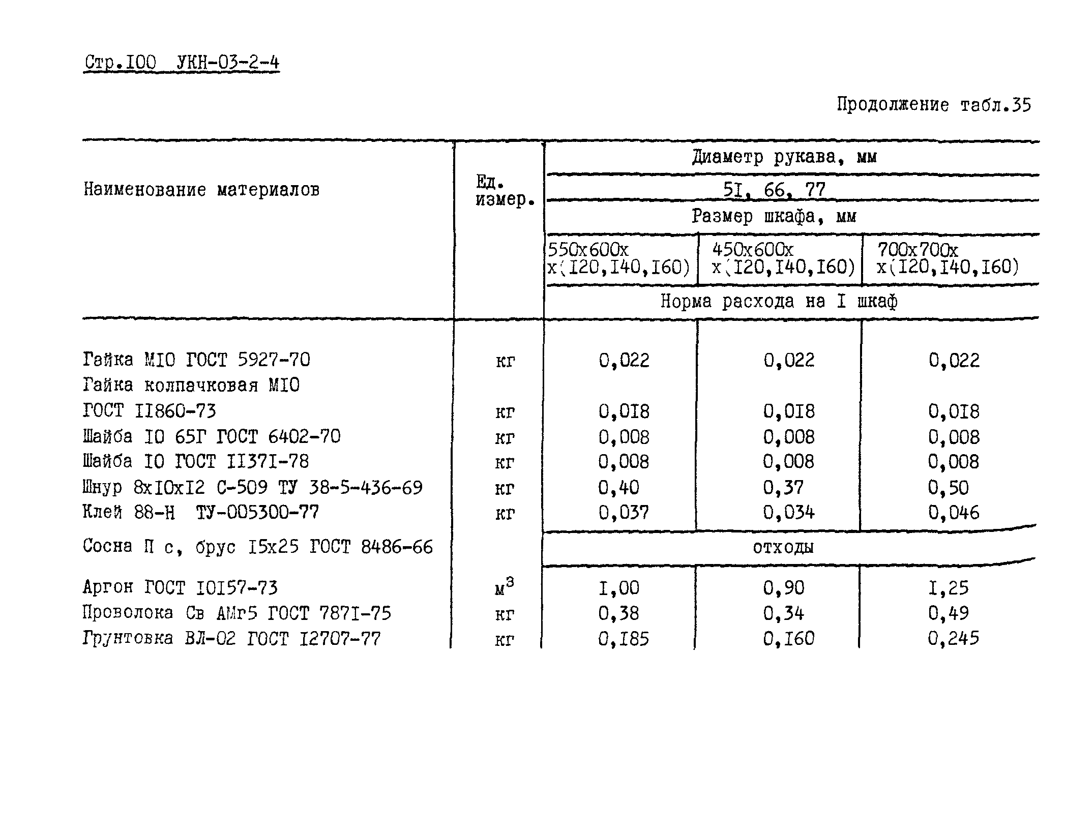 УКН 03-2-4