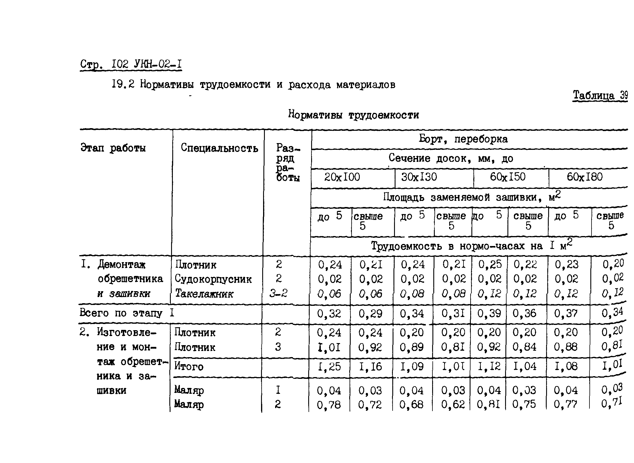 УКН 02-1