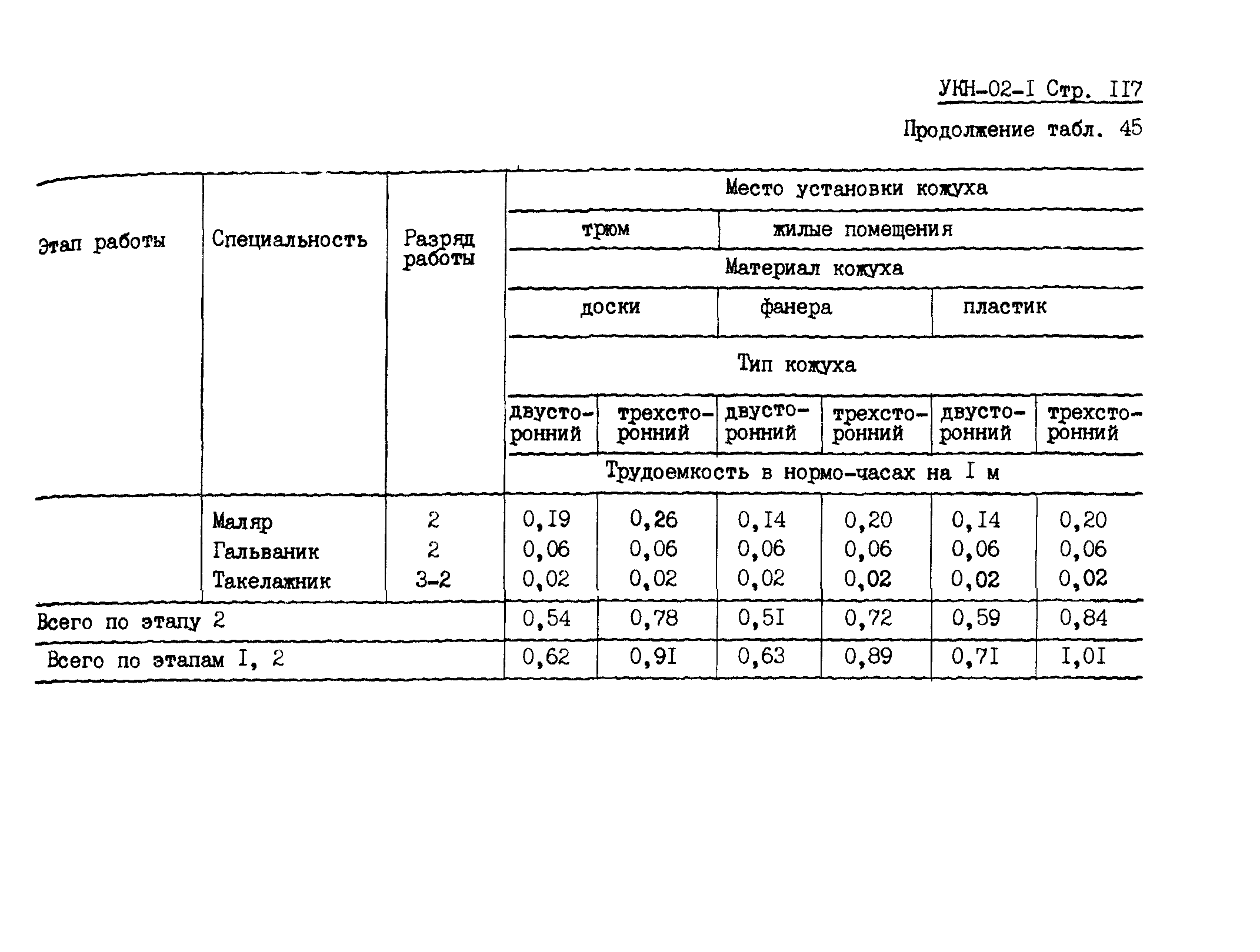 УКН 02-1