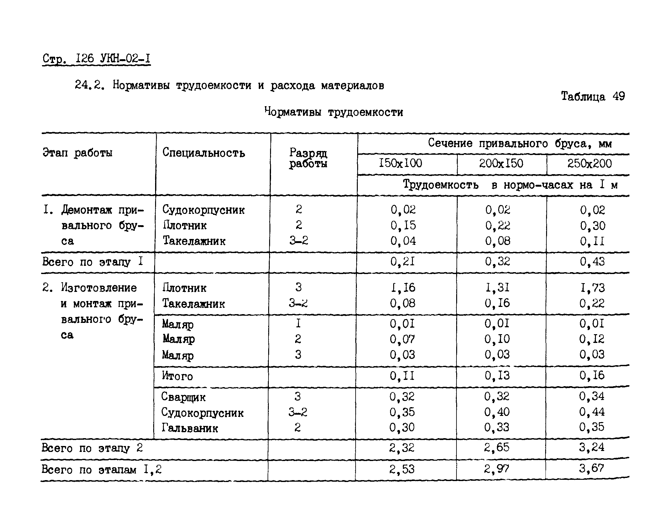 УКН 02-1