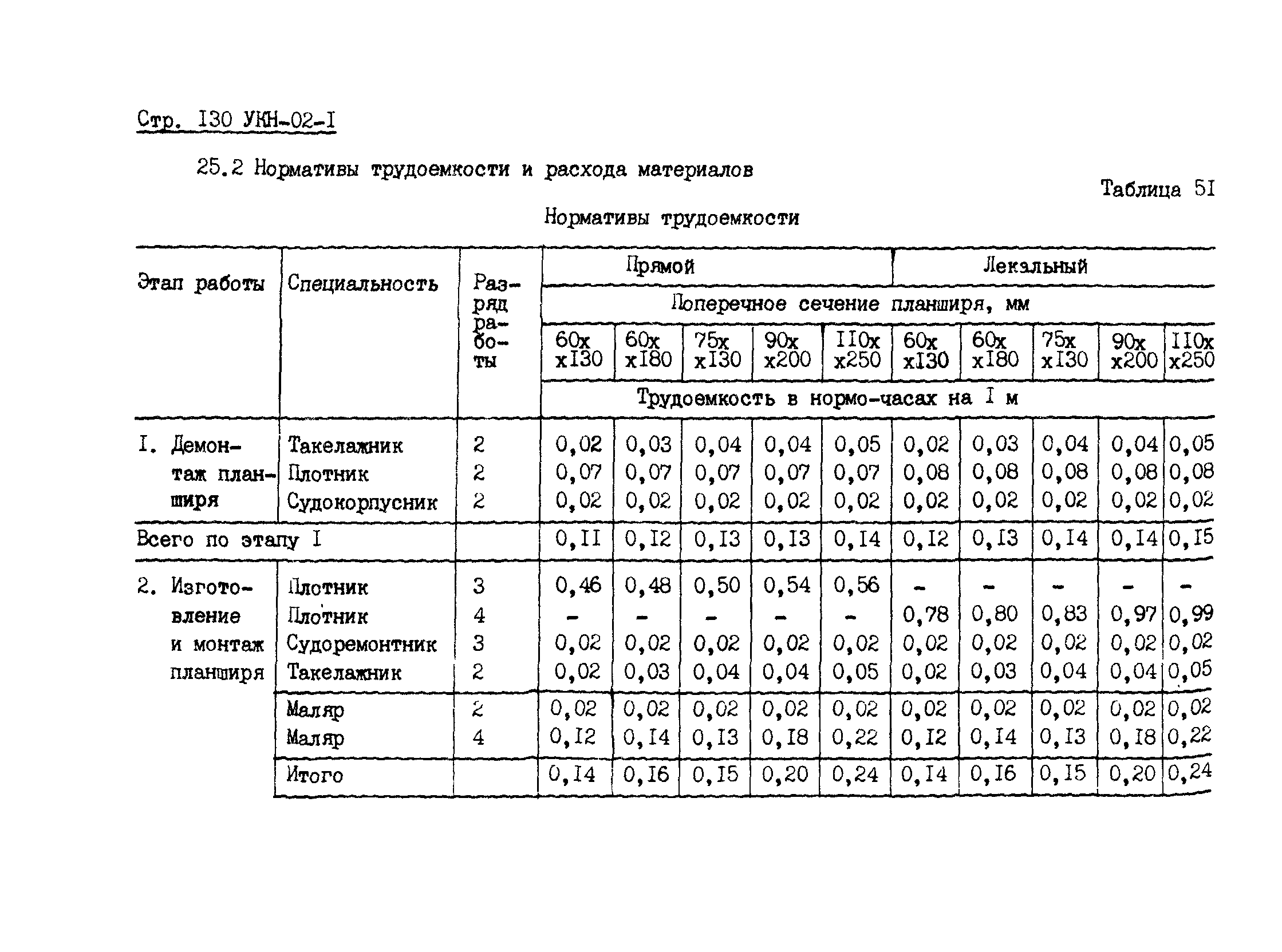 УКН 02-1