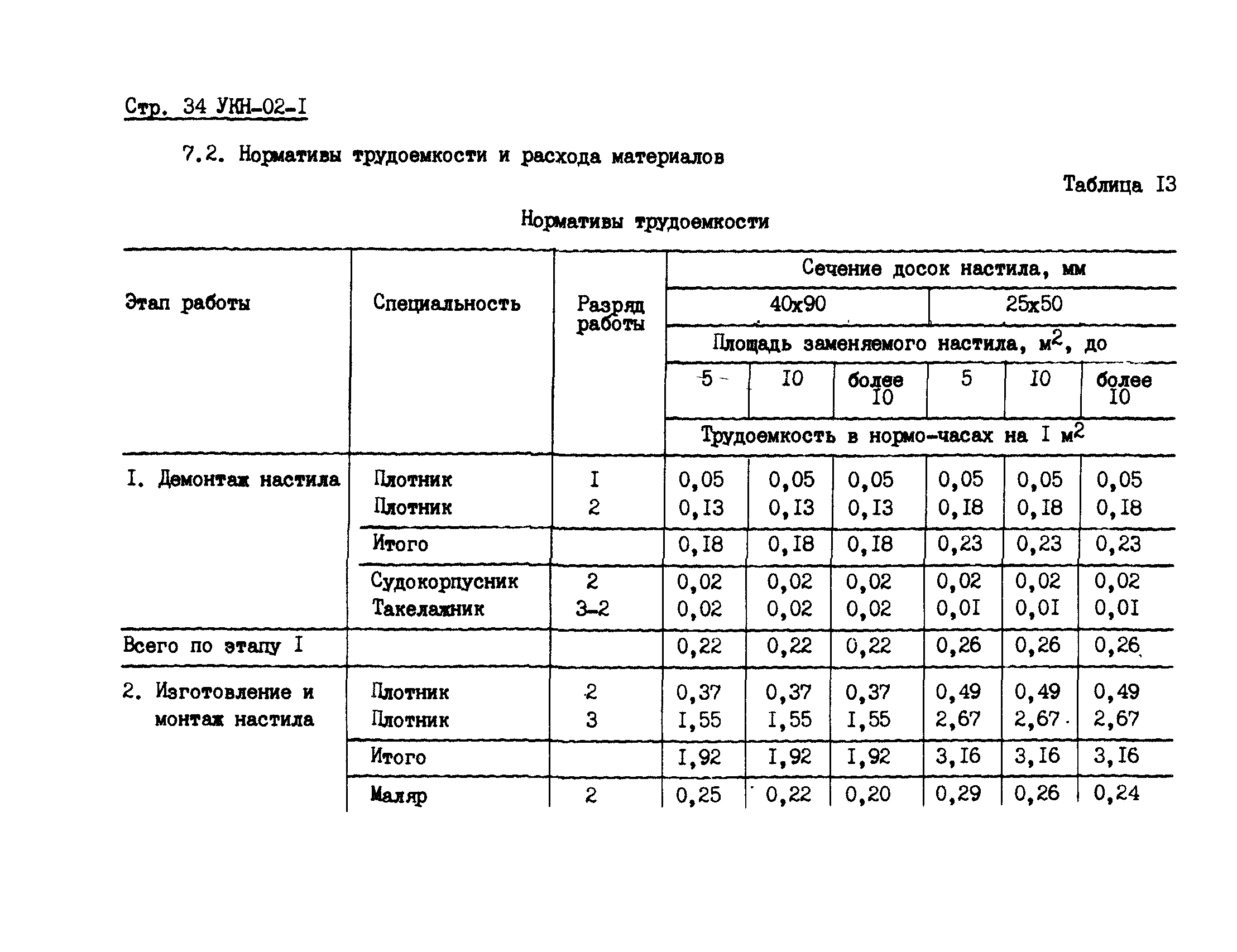 УКН 02-1