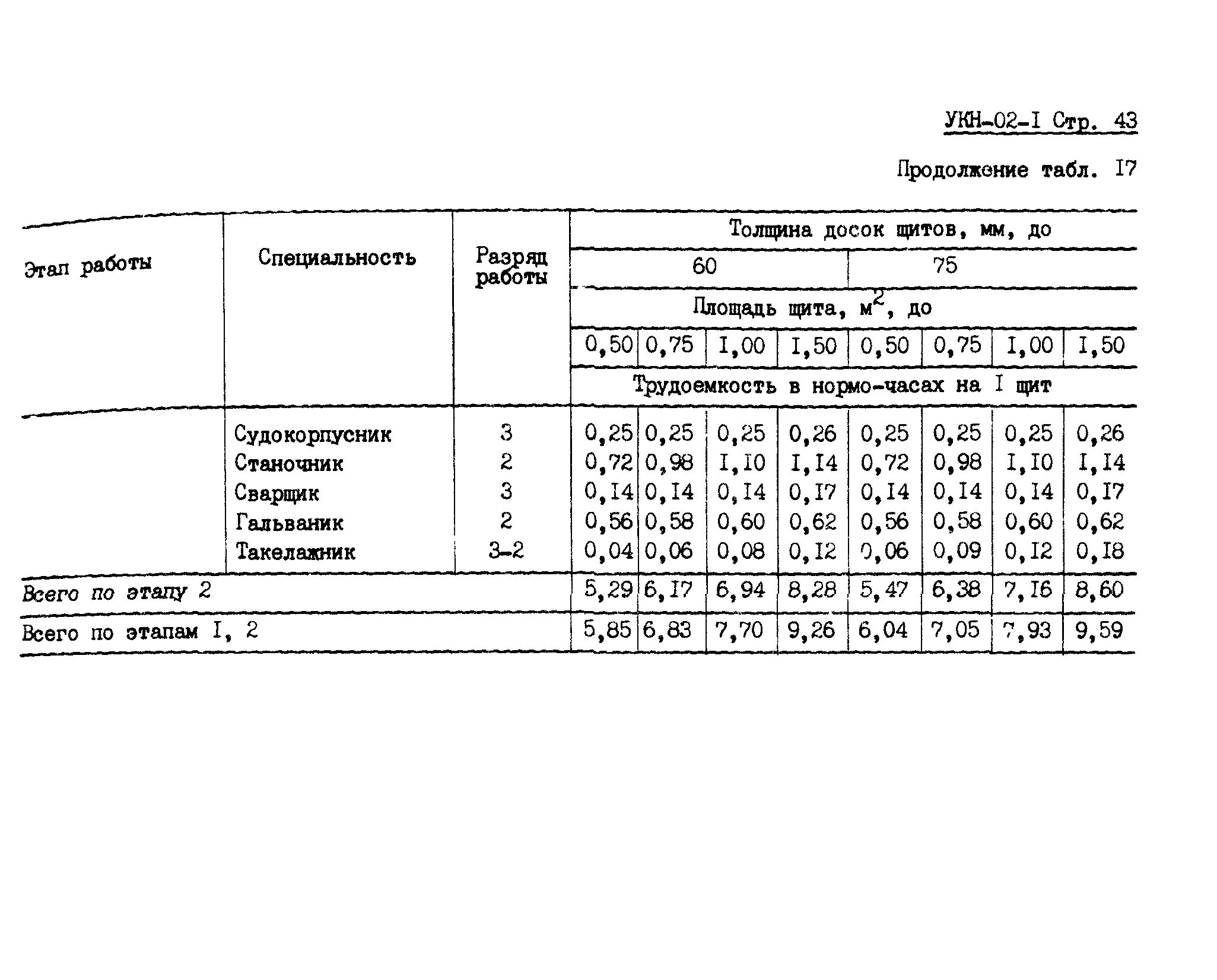 УКН 02-1