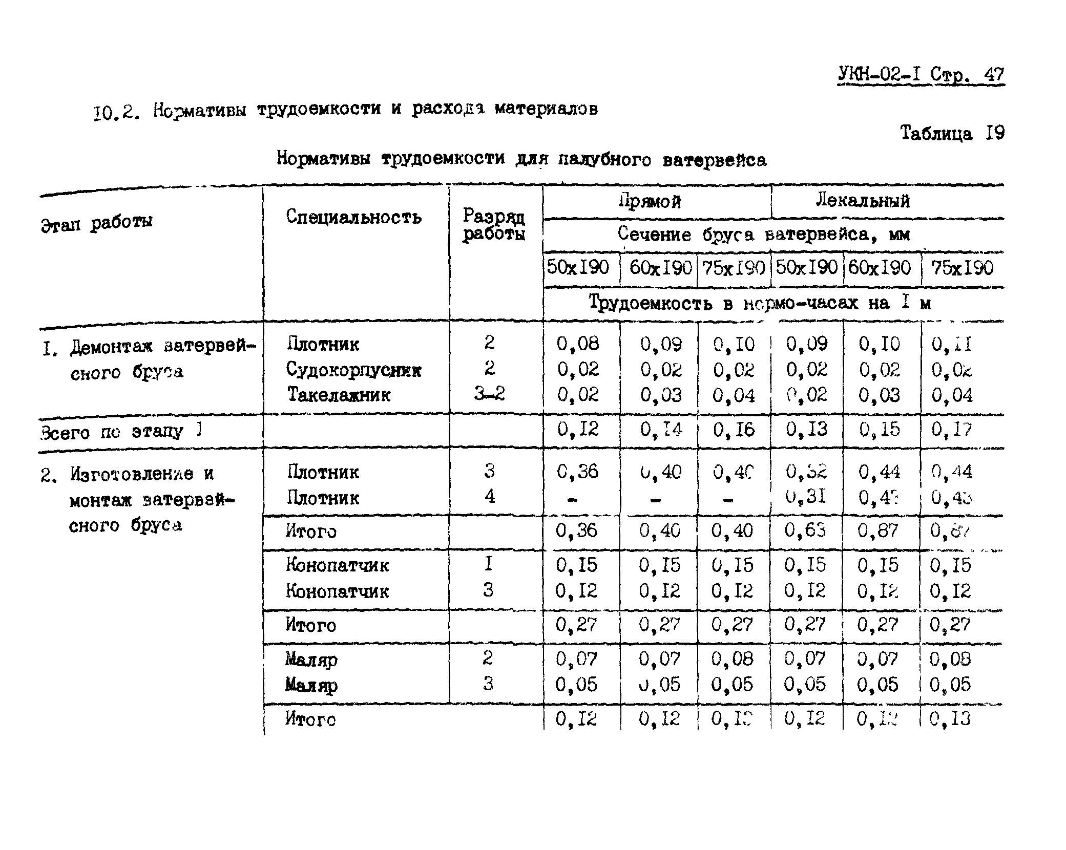 УКН 02-1