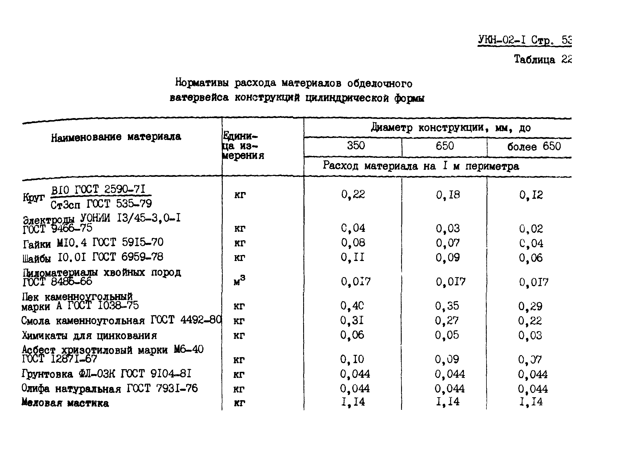 УКН 02-1